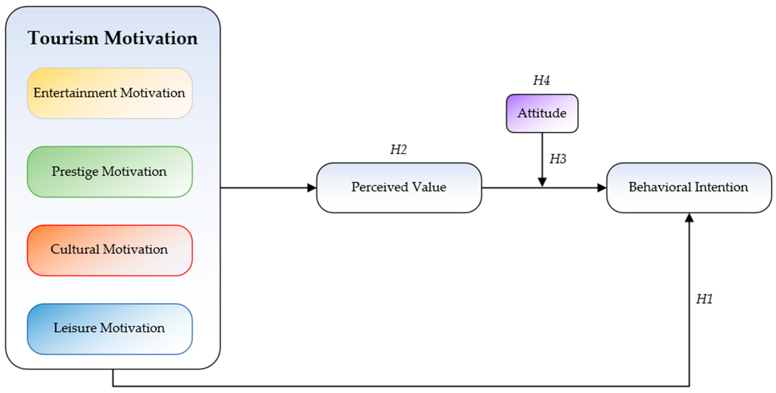 Sustainability 17 00713 g001