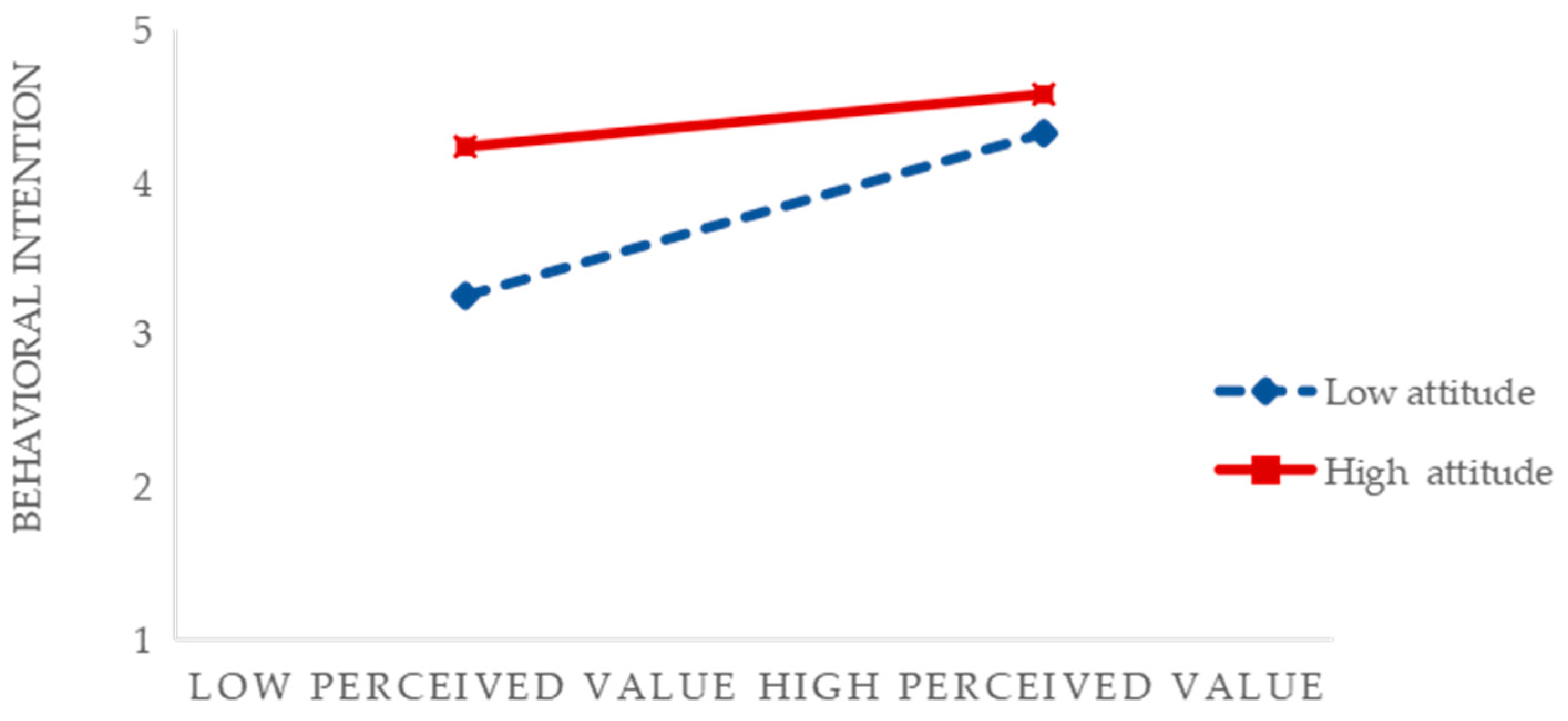 Sustainability 17 00713 g005