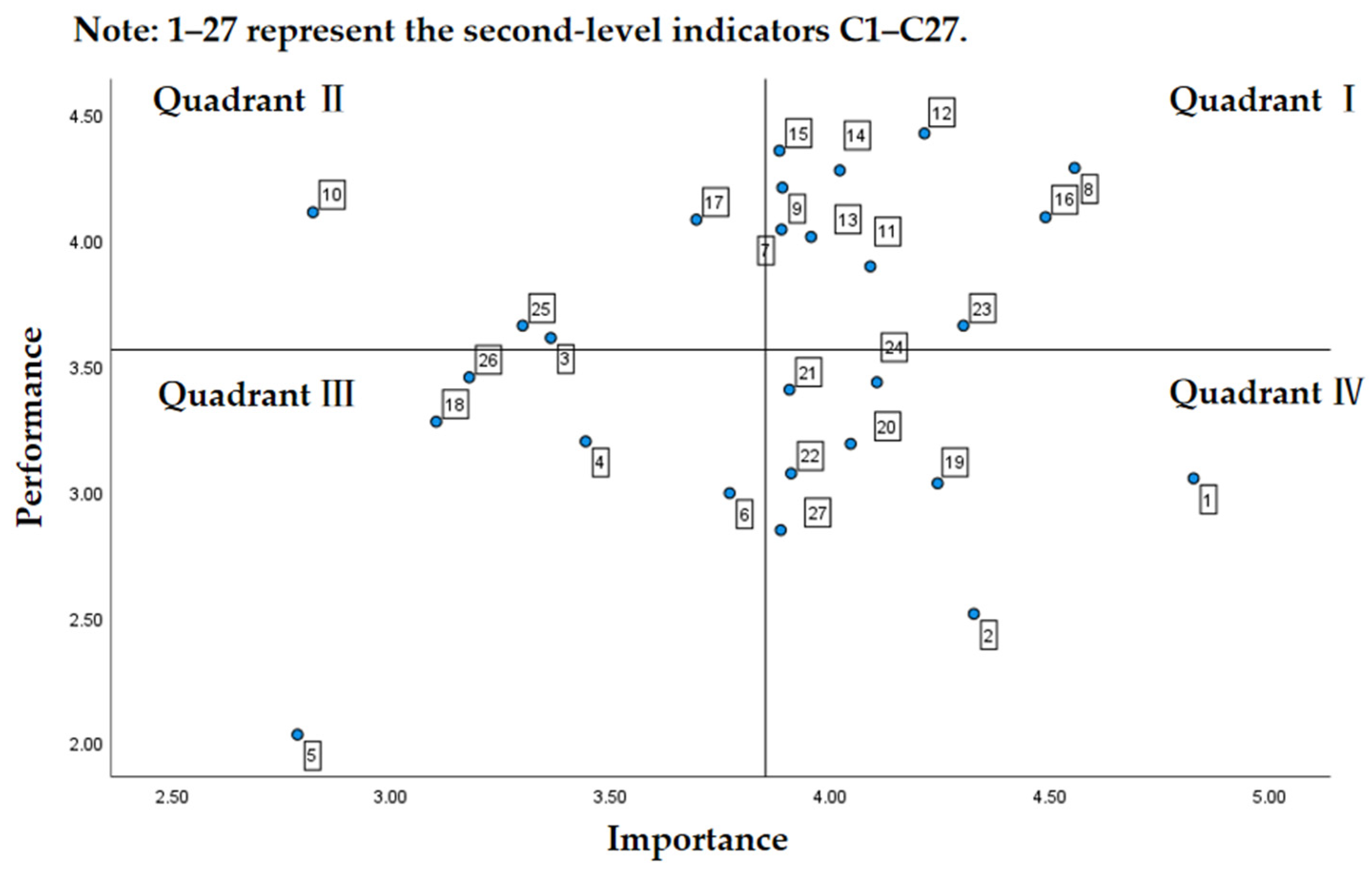 Sustainability 17 00714 g004