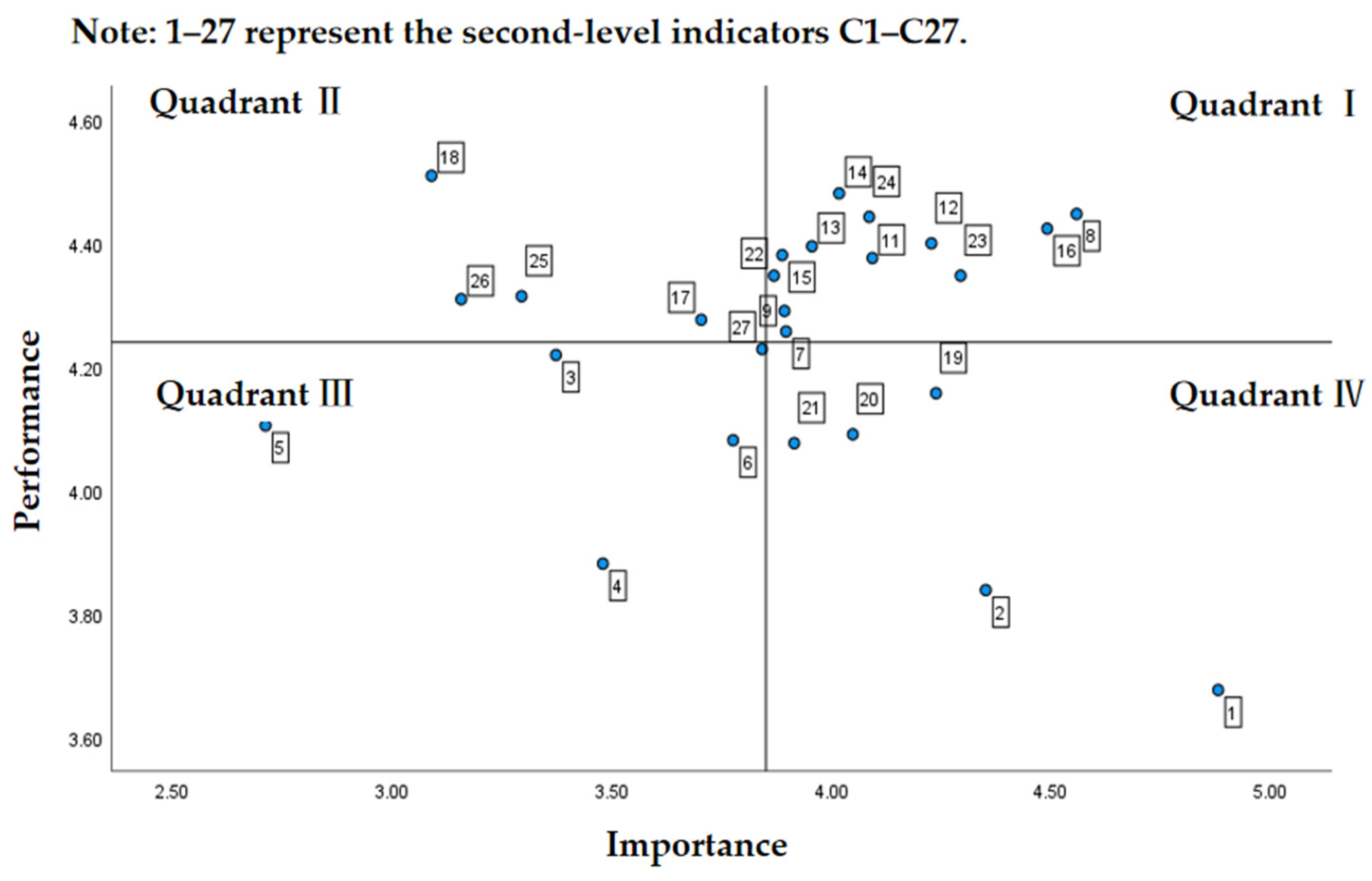 Sustainability 17 00714 g005