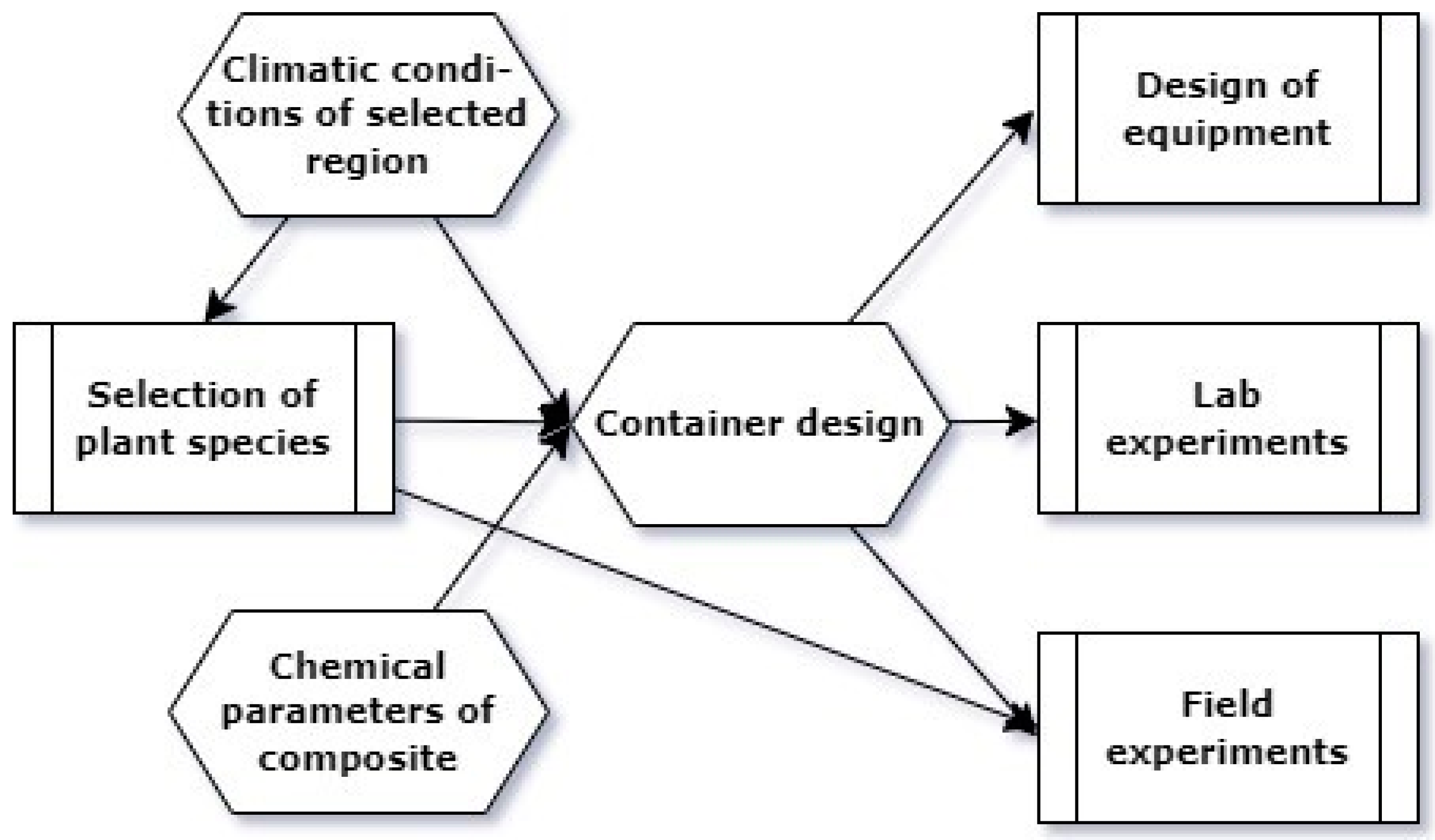 Sustainability 17 00715 g004