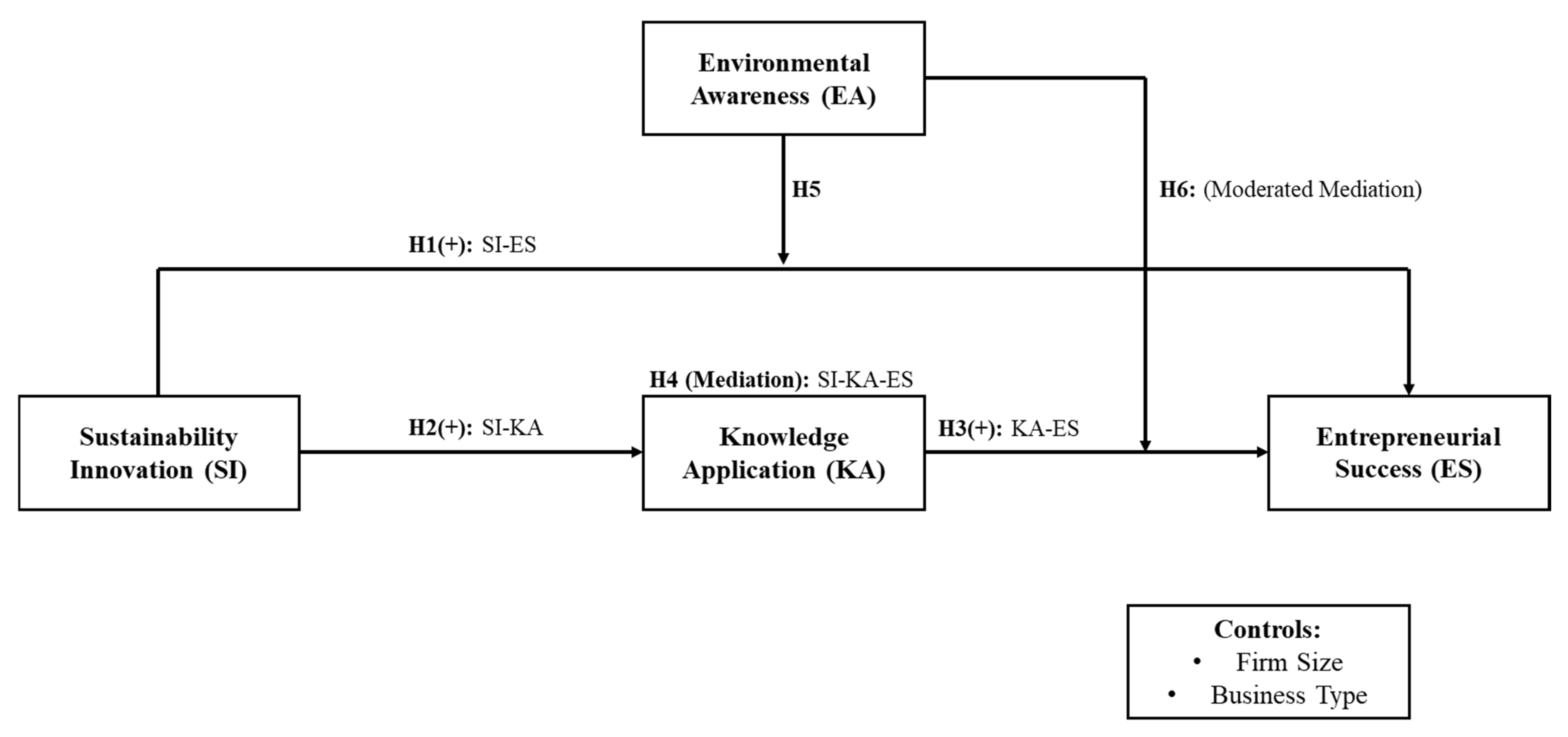 Sustainability 17 00716 g001