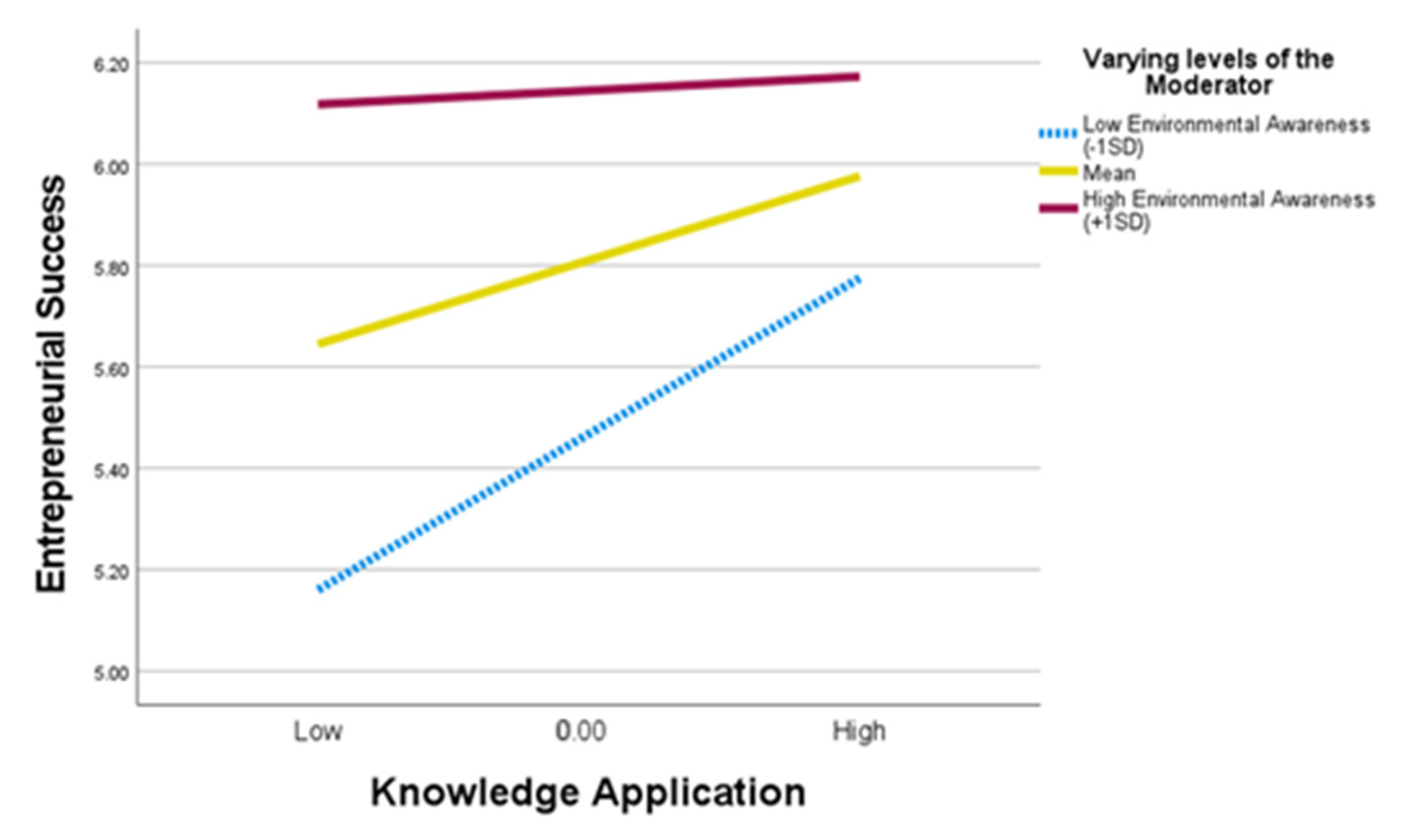 Sustainability 17 00716 g002