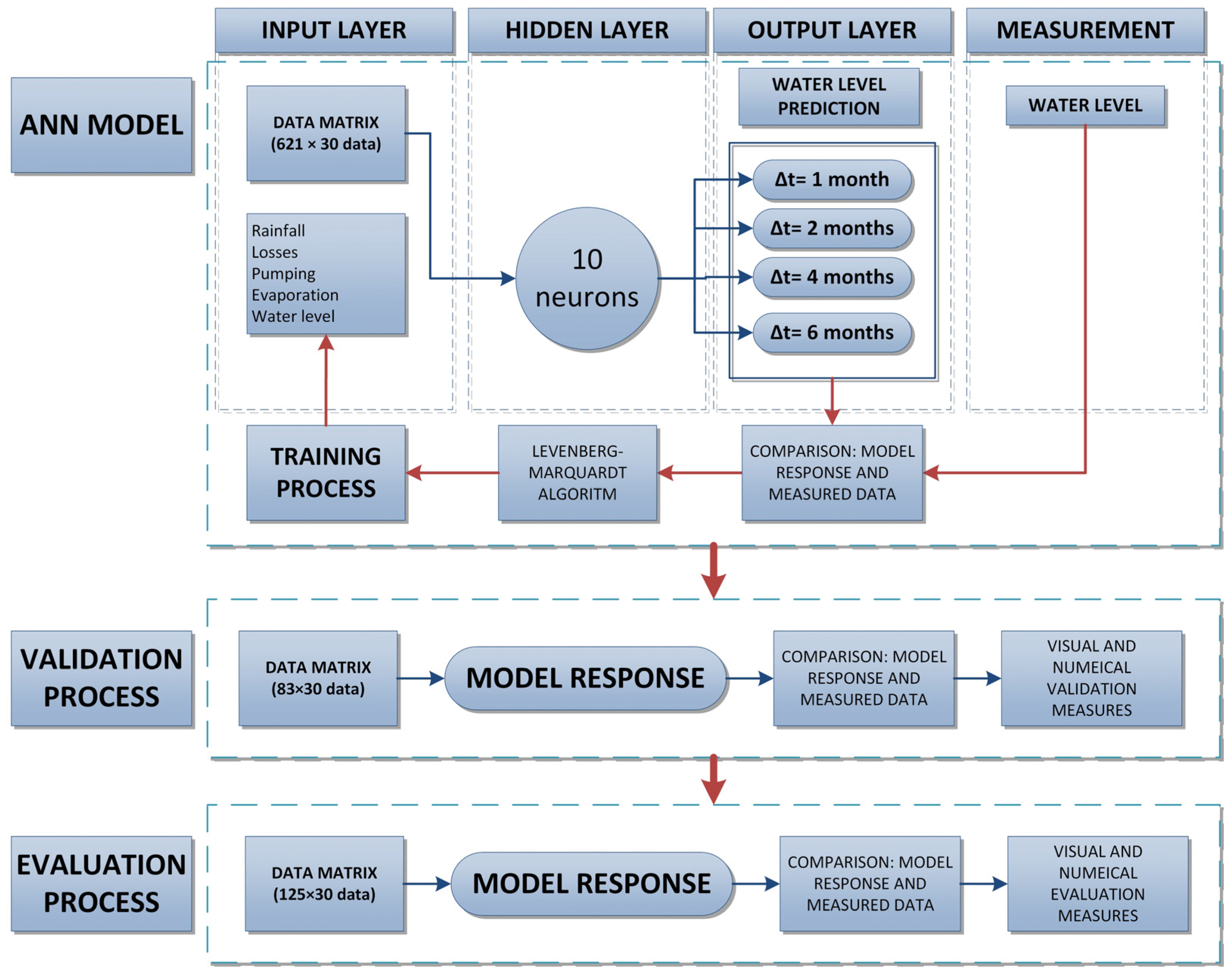 Sustainability 17 00722 g005
