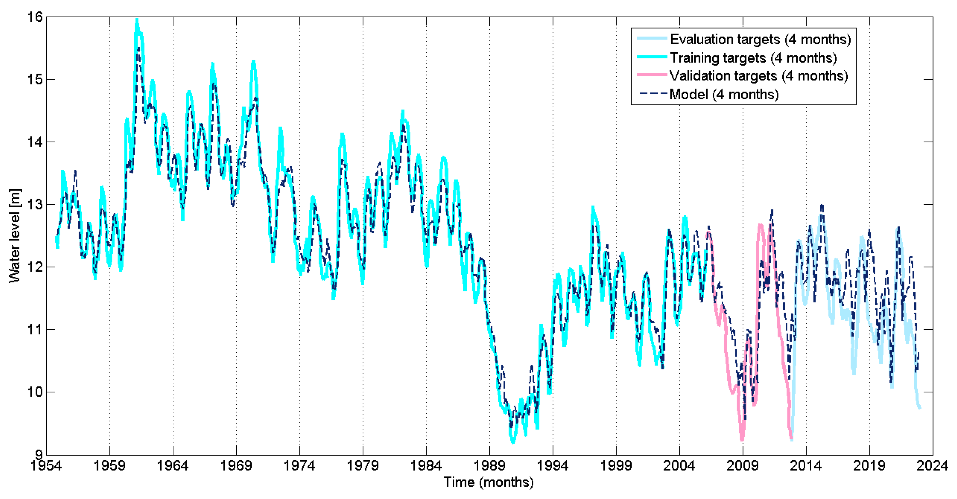 Sustainability 17 00722 g009
