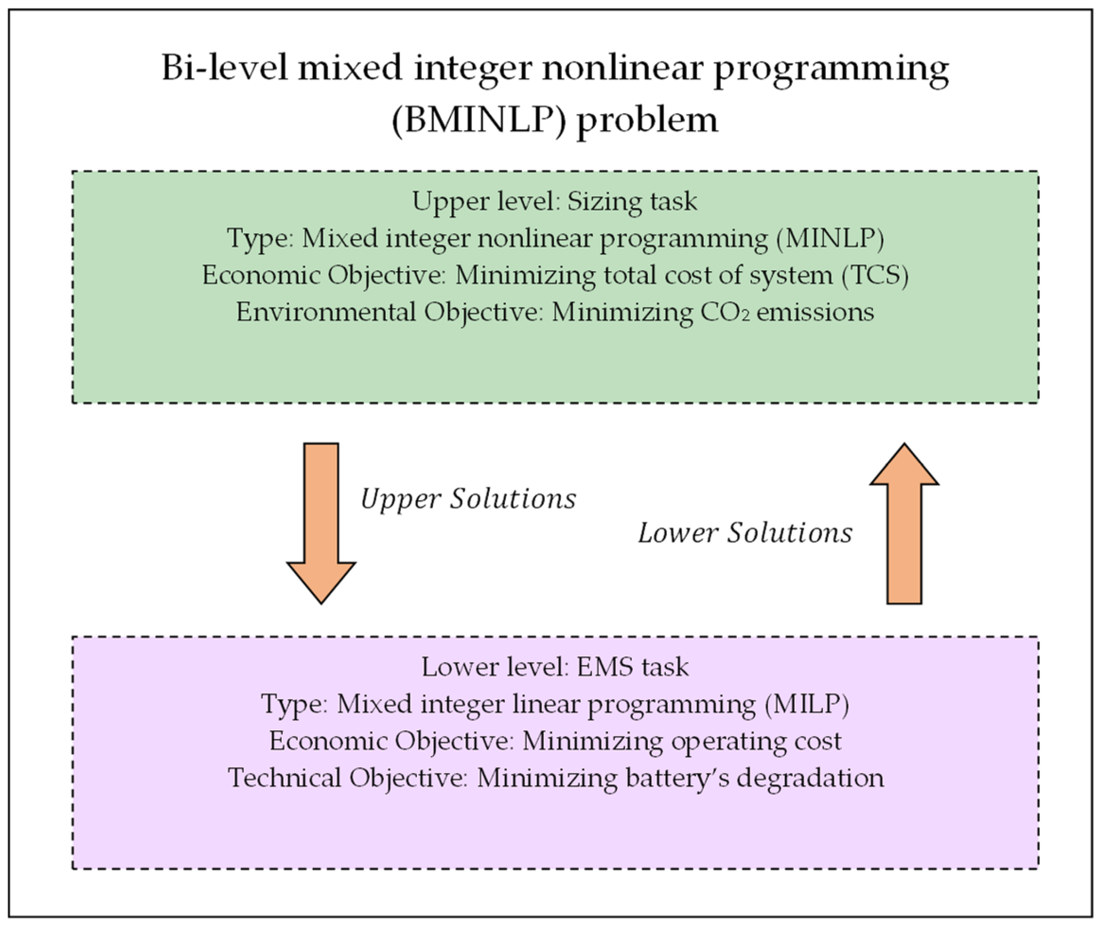 Sustainability 17 00725 g001
