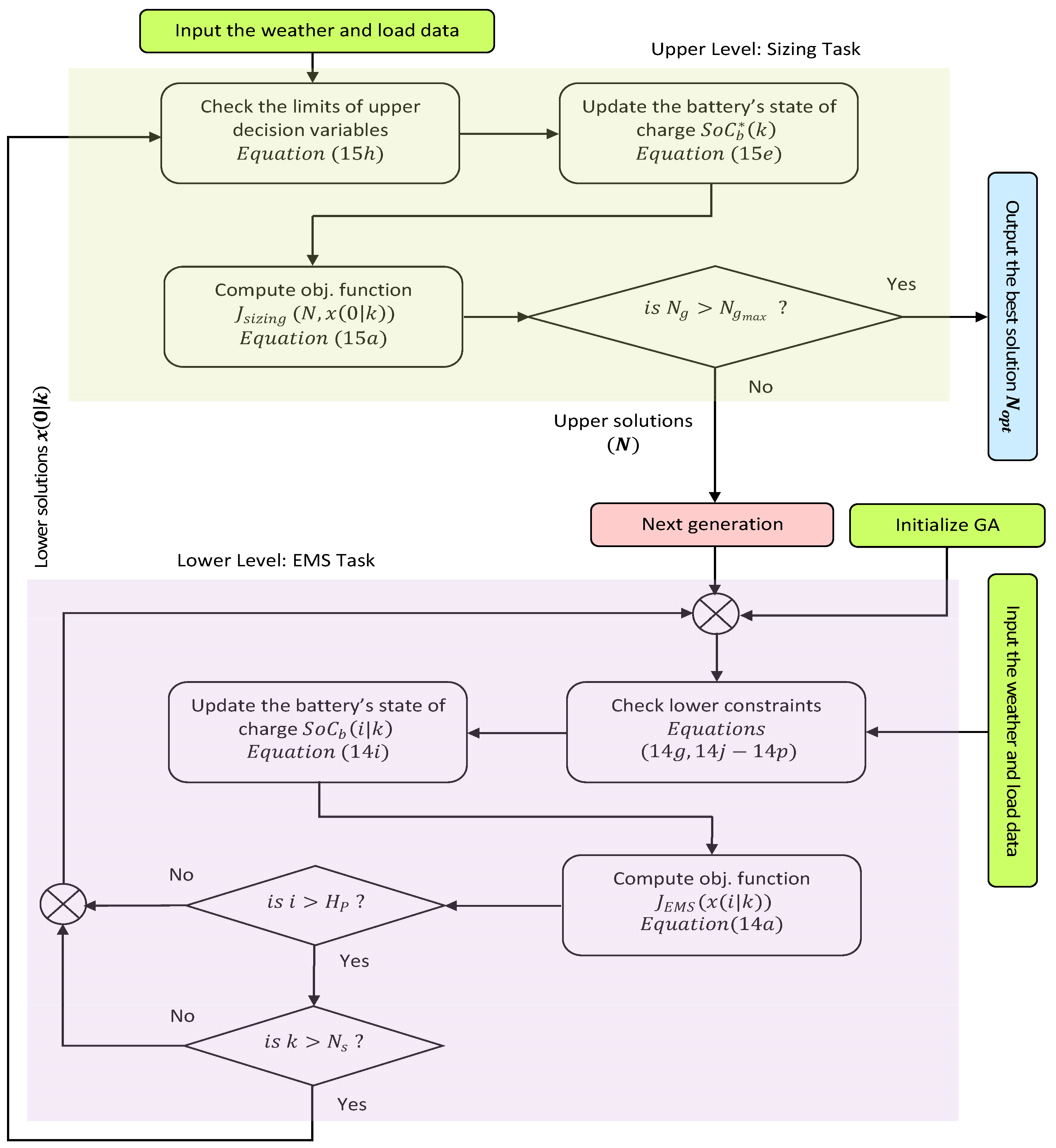 Sustainability 17 00725 g003