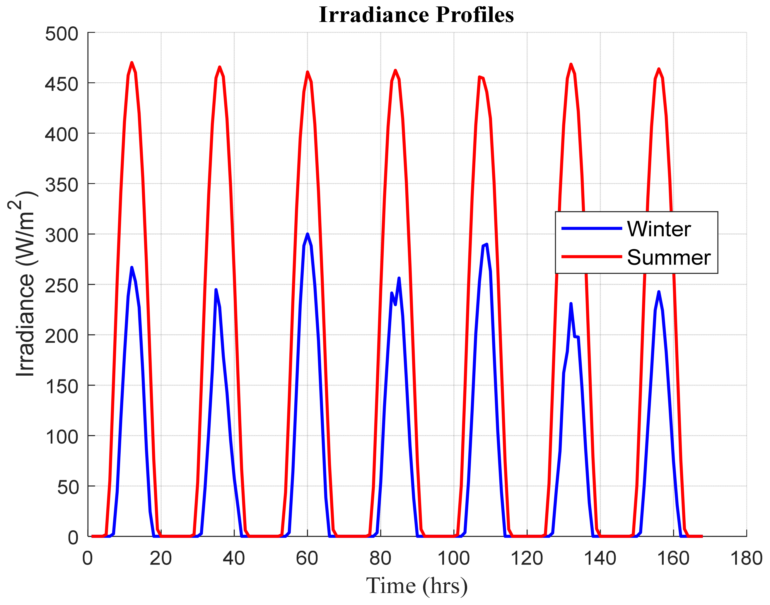 Sustainability 17 00725 g004