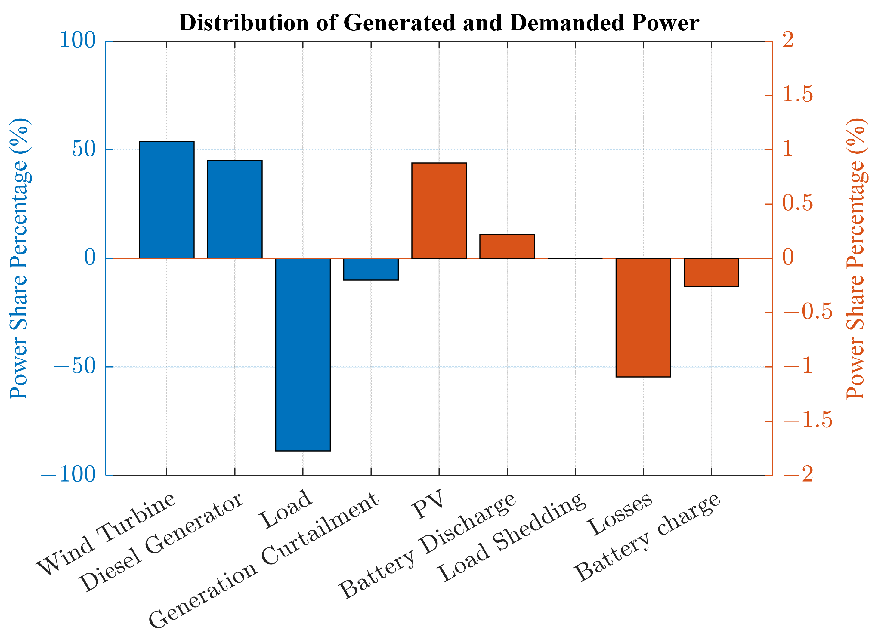 Sustainability 17 00725 g011