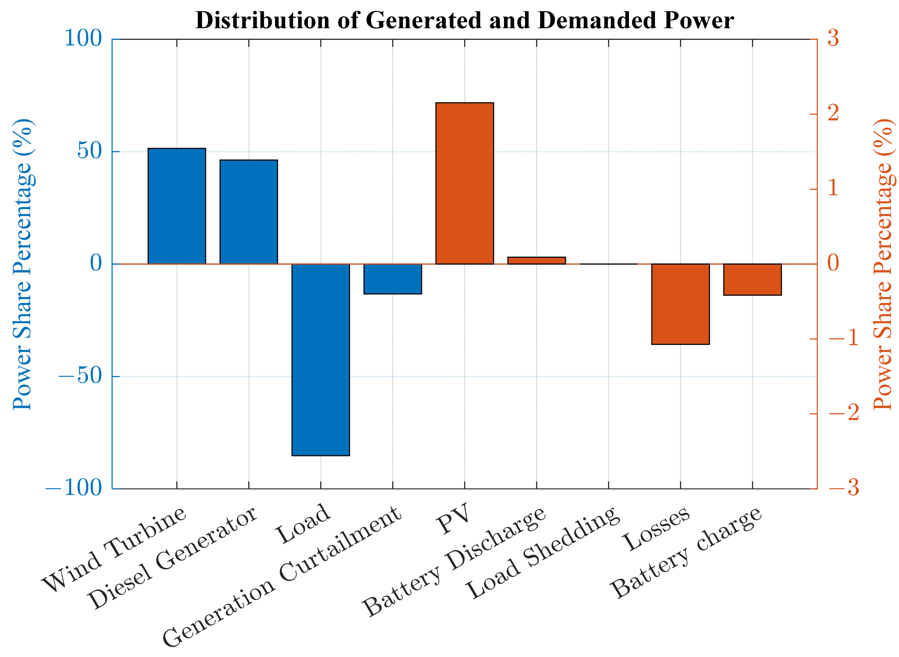 Sustainability 17 00725 g012