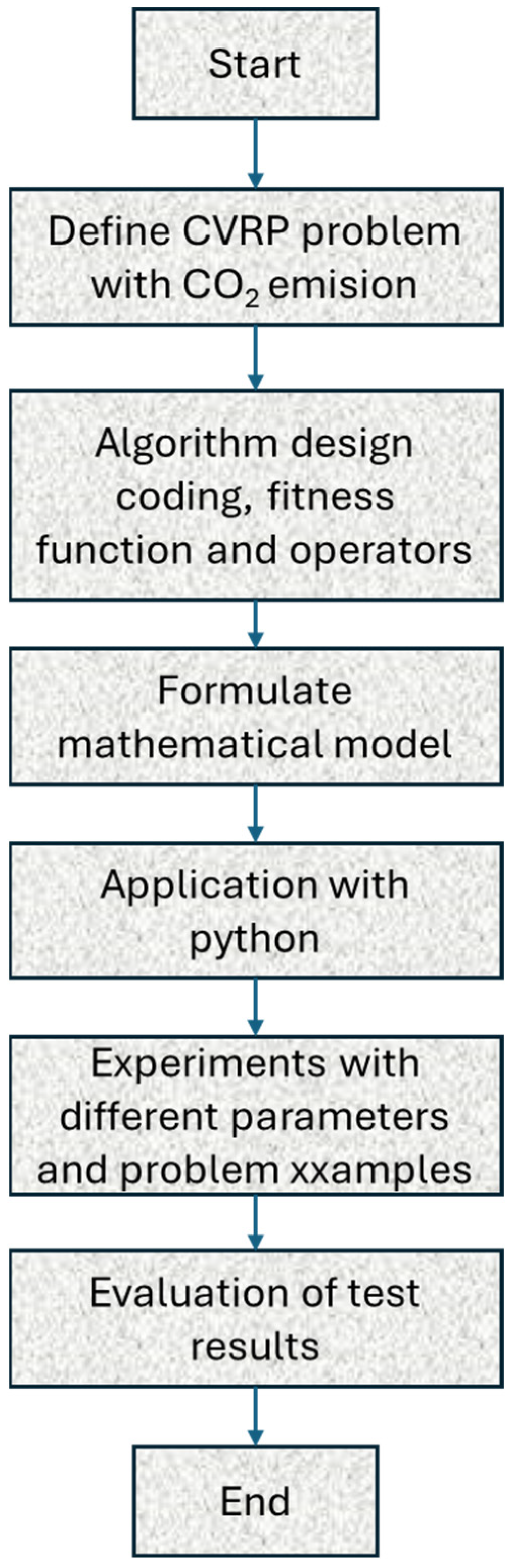 Sustainability 17 00727 g001