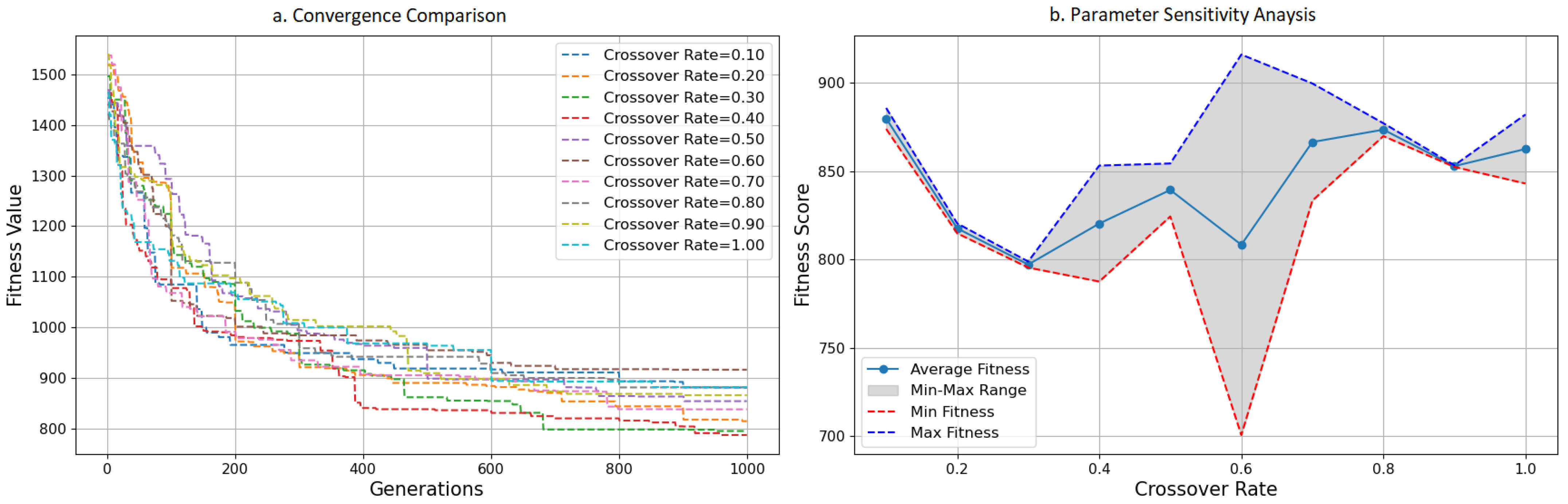 Sustainability 17 00727 g009