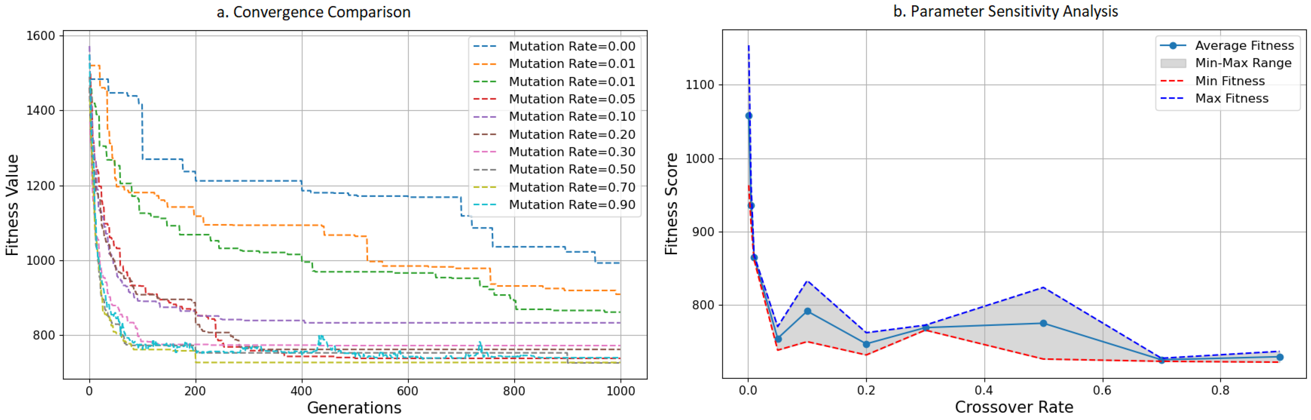 Sustainability 17 00727 g010