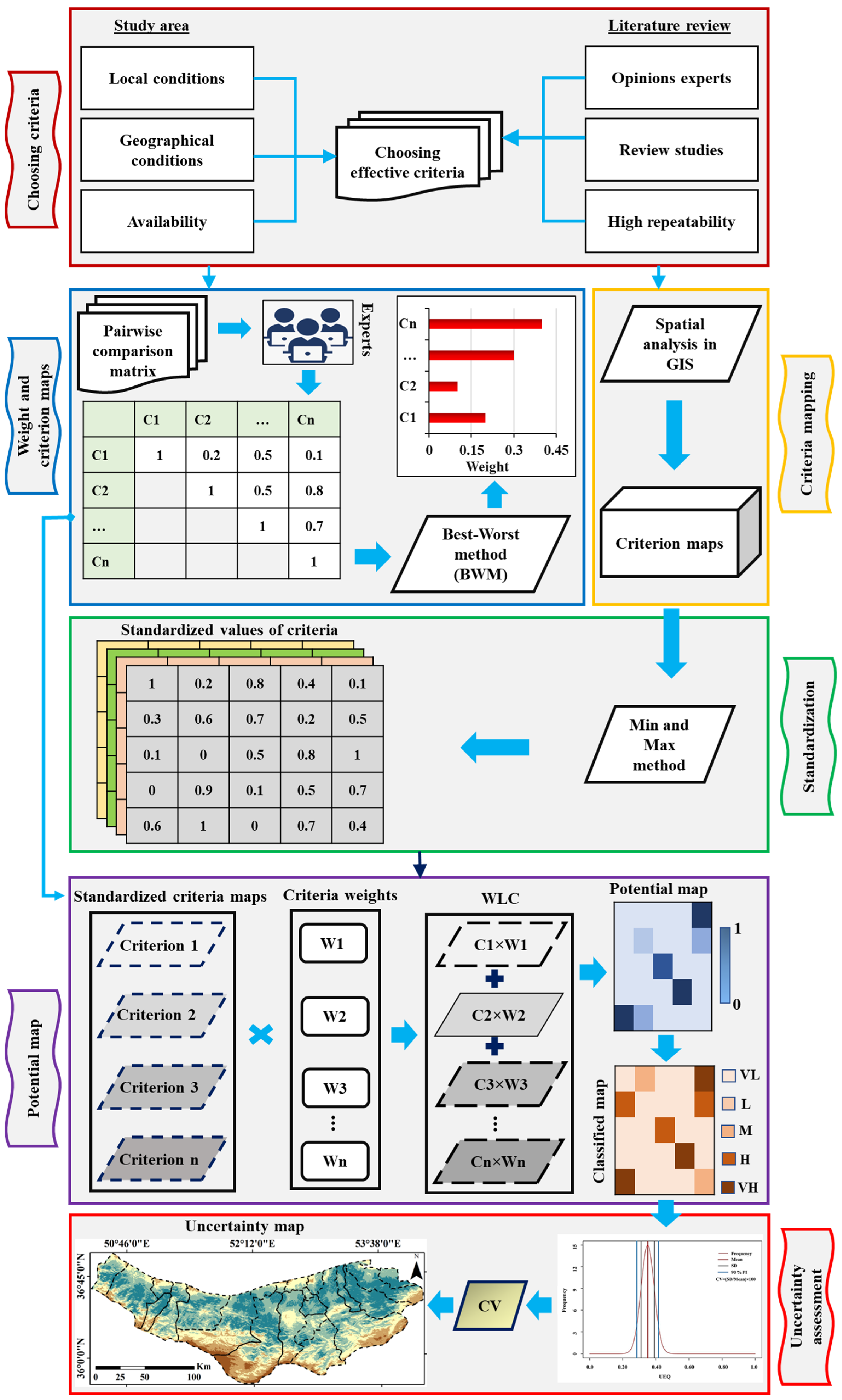 Sustainability 17 00731 g002