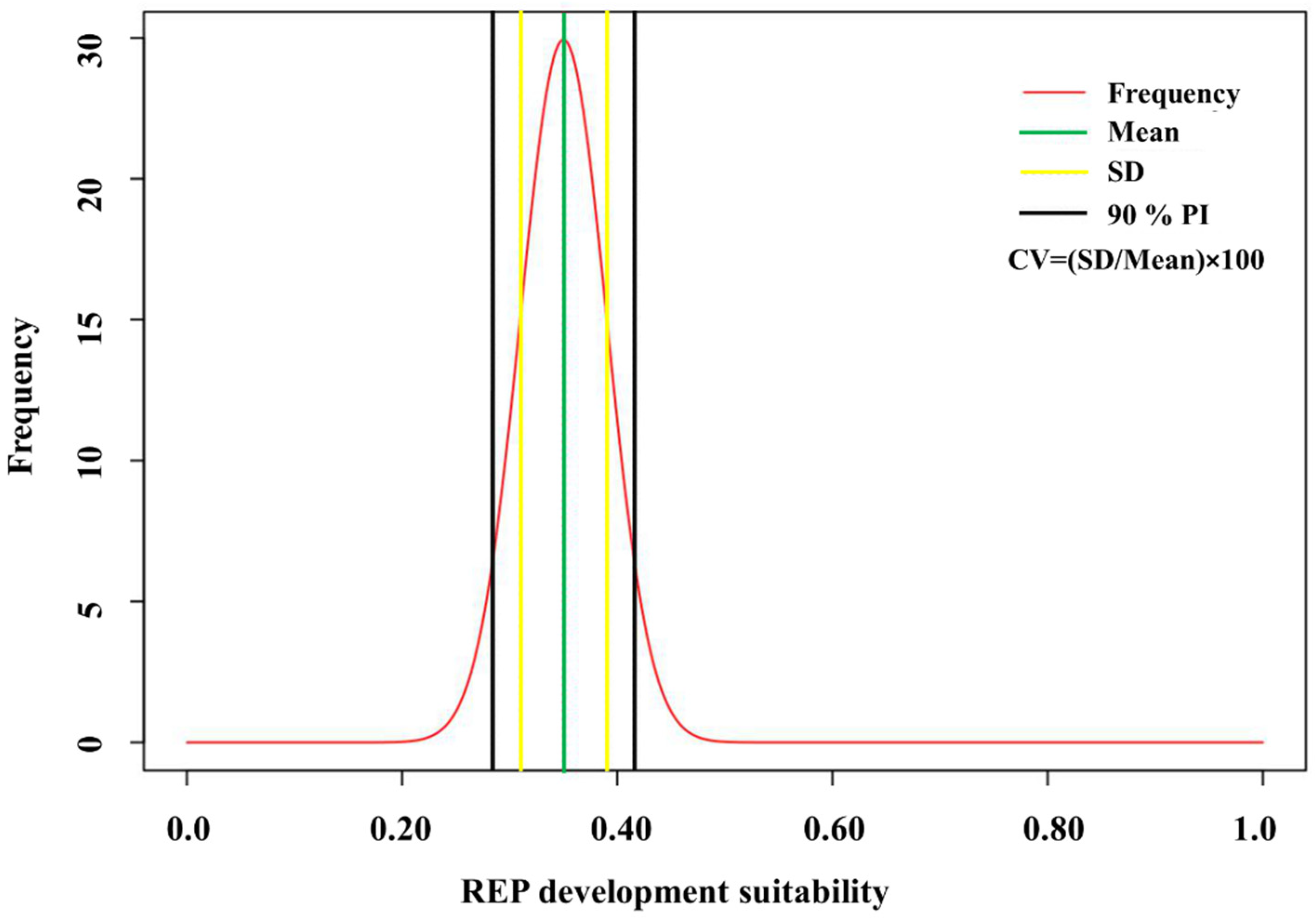 Sustainability 17 00731 g003