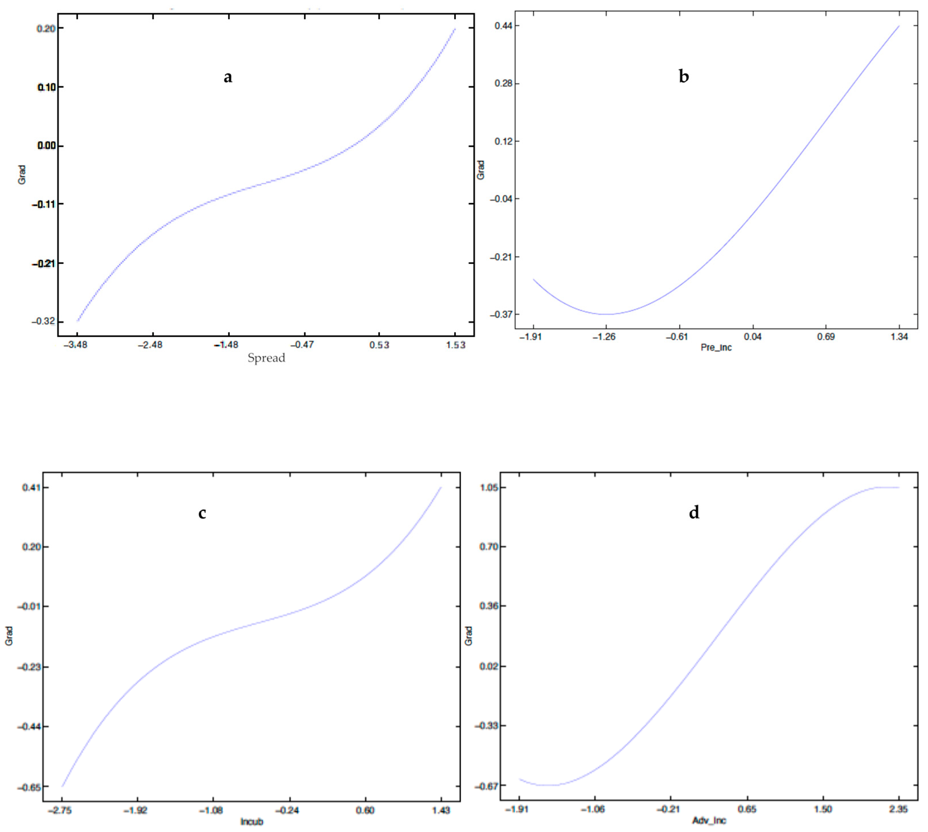 Sustainability 17 00733 g003