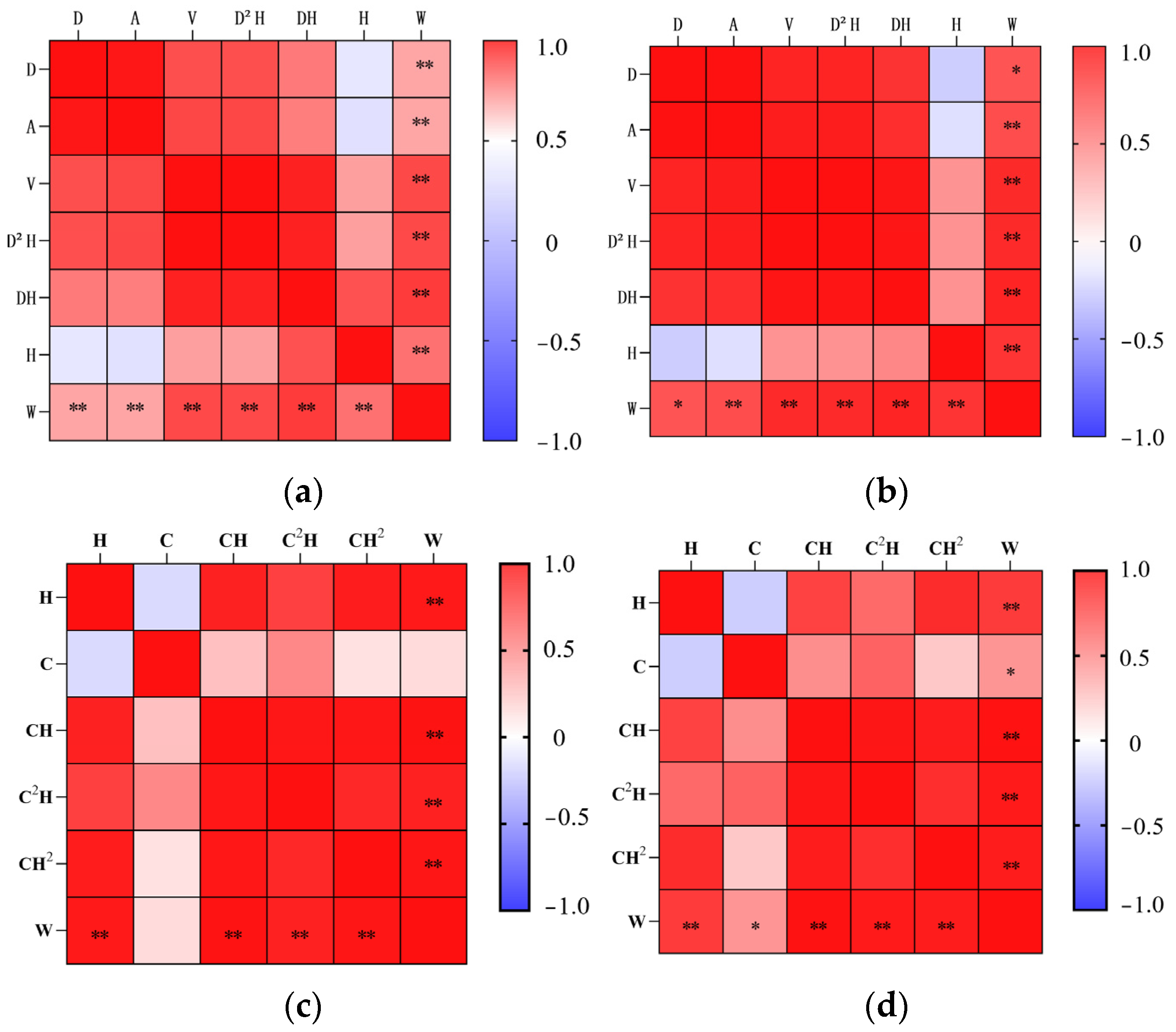Sustainability 17 00734 g007