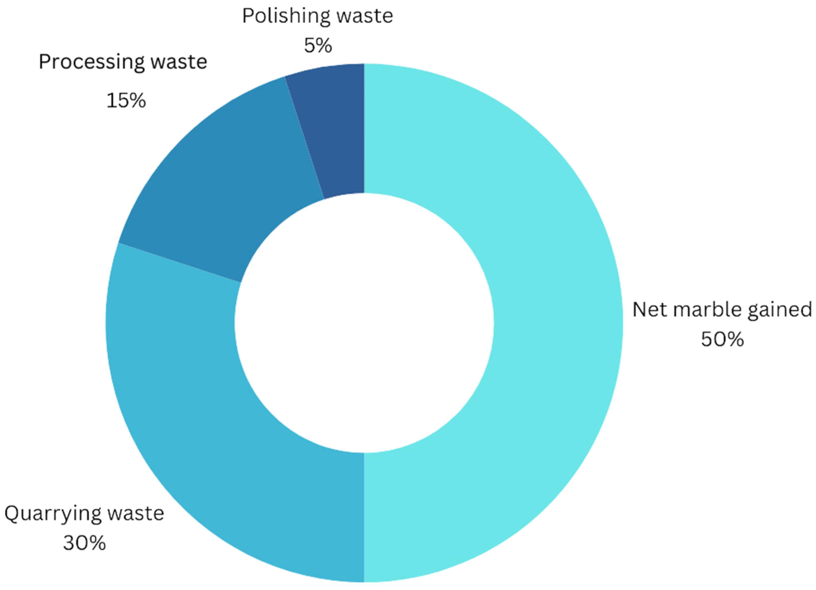 Sustainability 17 00736 g001