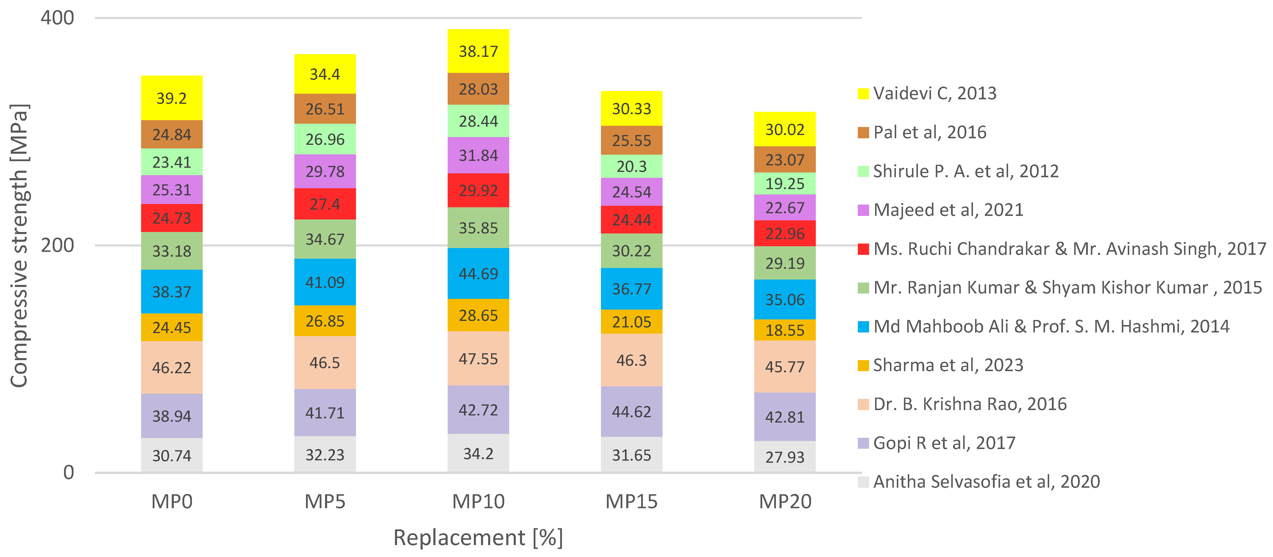 Sustainability 17 00736 g003