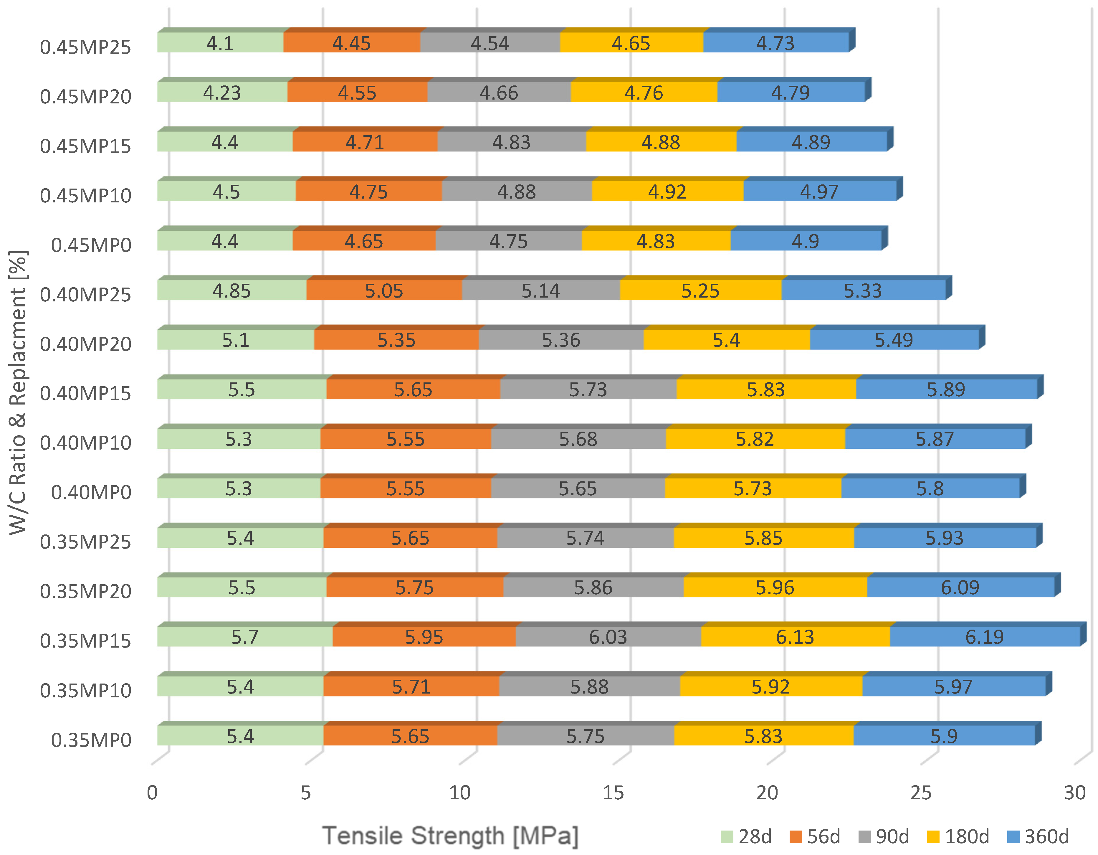 Sustainability 17 00736 g008
