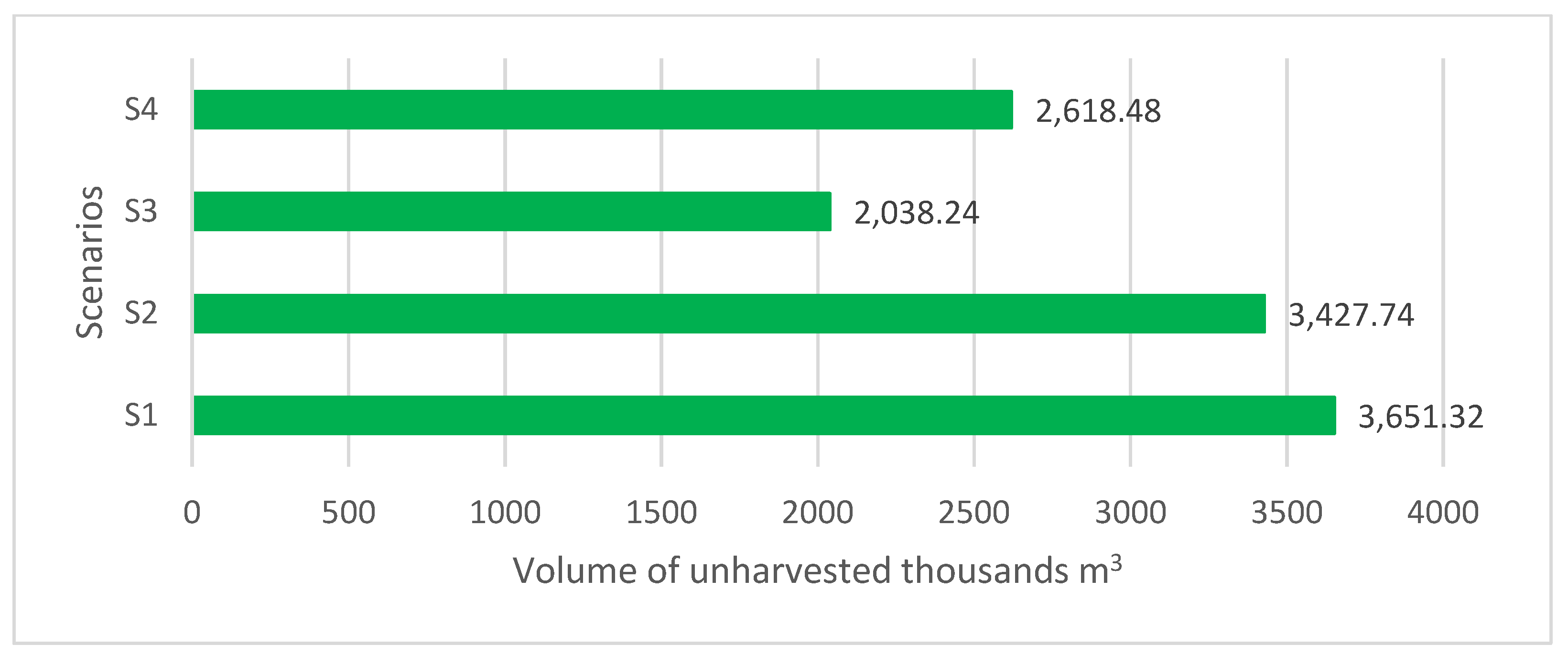 Sustainability 17 00737 g002