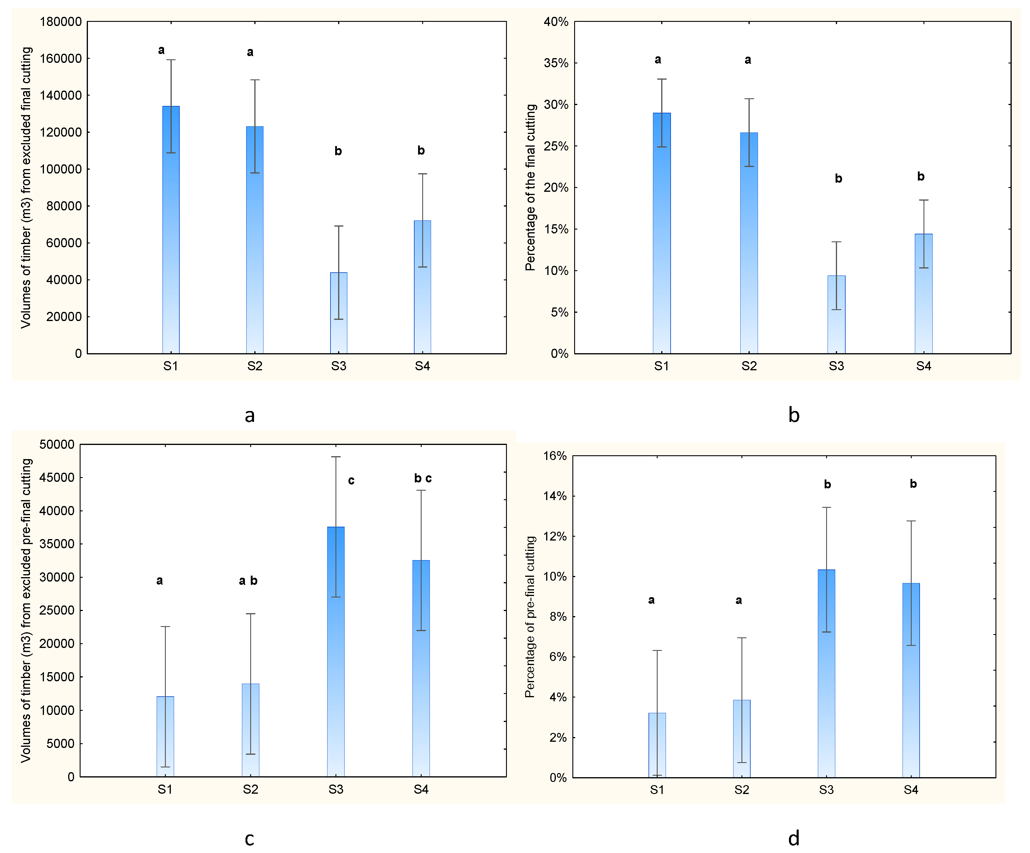 Sustainability 17 00737 g003