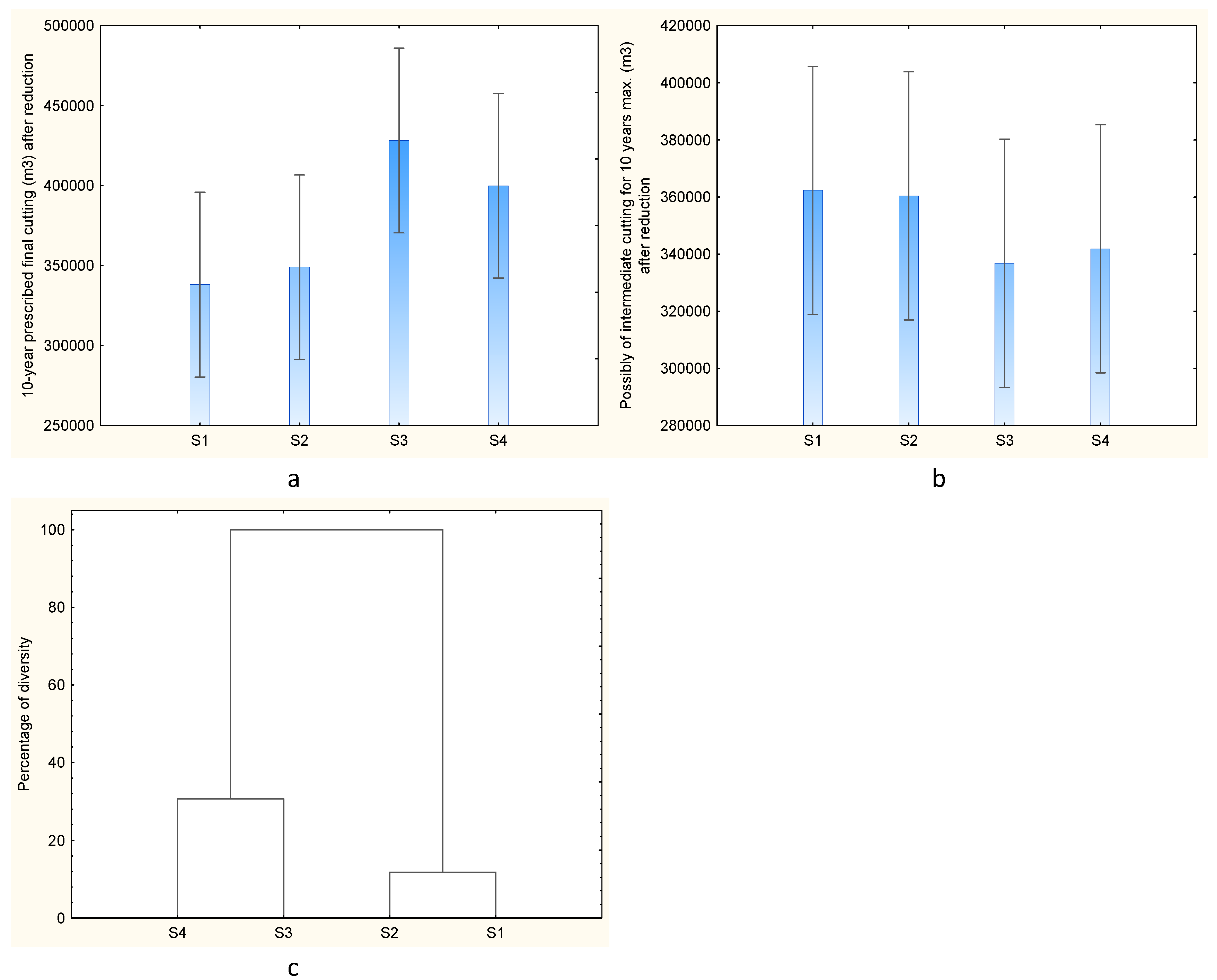 Sustainability 17 00737 g004