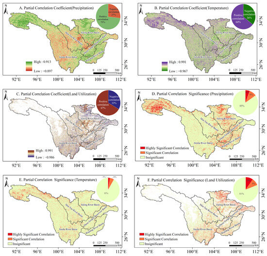 Change of NDVI in the Upper Reaches of the Yangtze River and Its ...