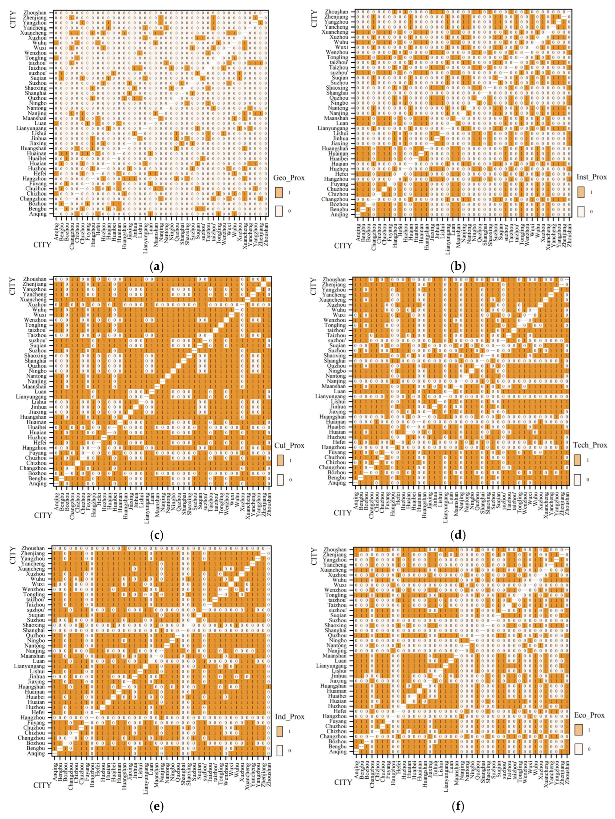 Sustainability 17 00740 g003