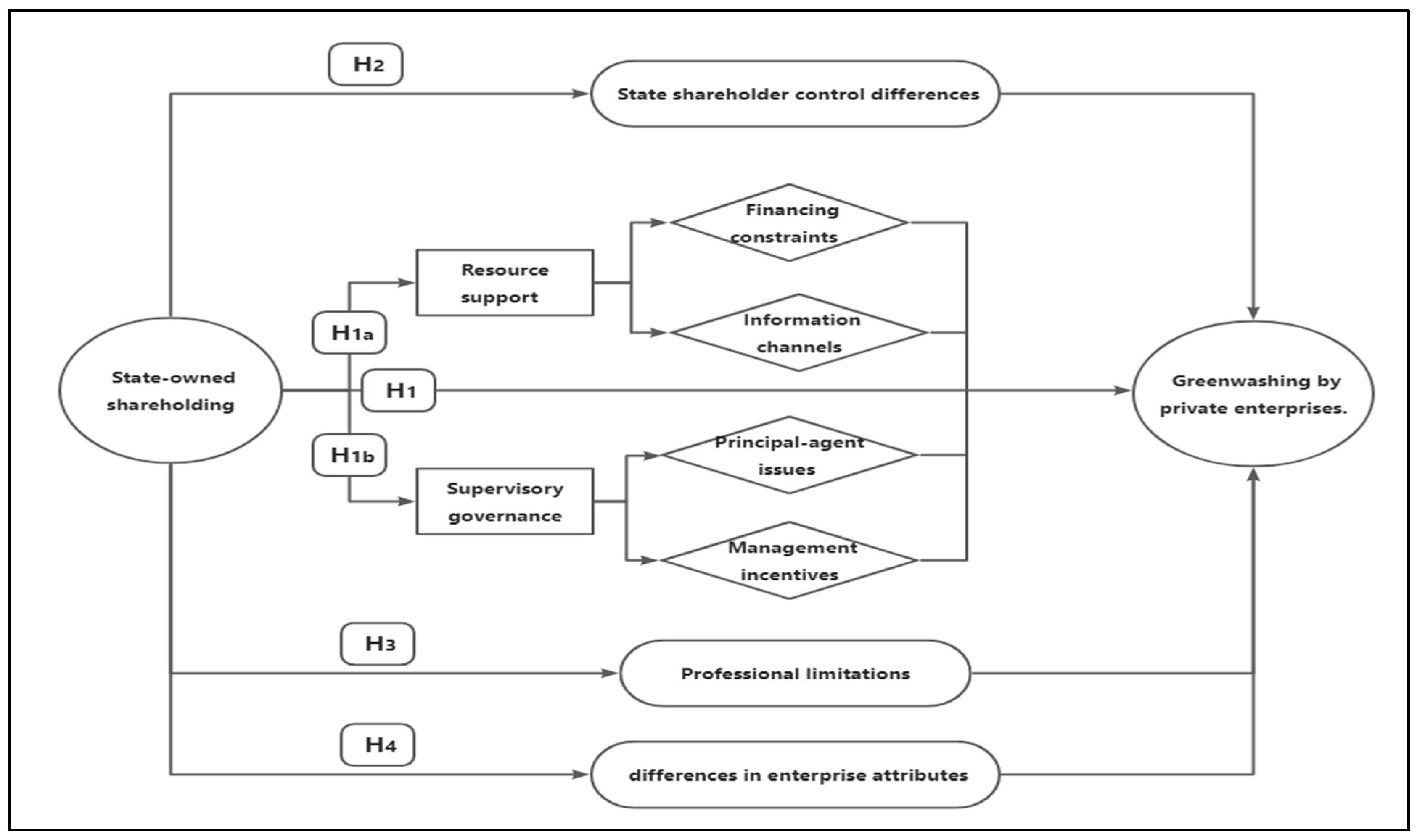 Sustainability 17 00741 g001
