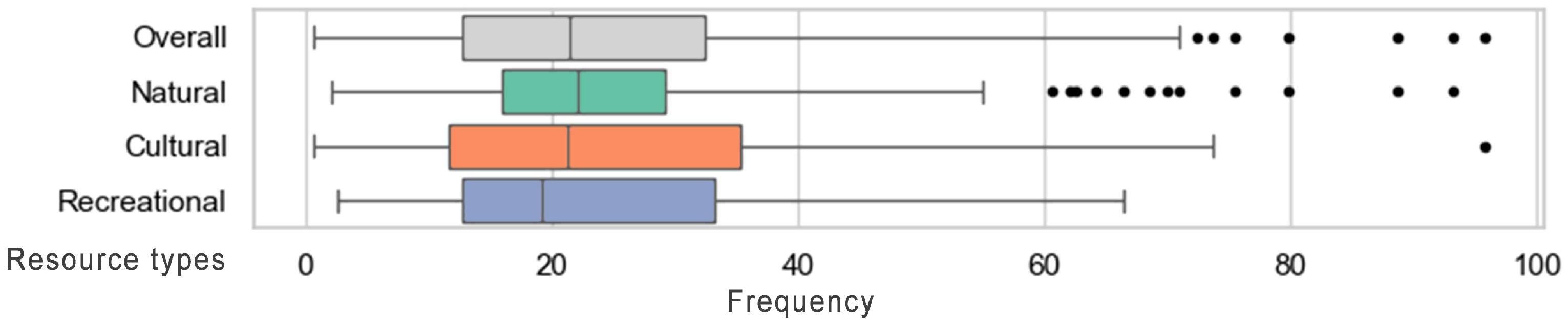 Sustainability 17 00744 g002
