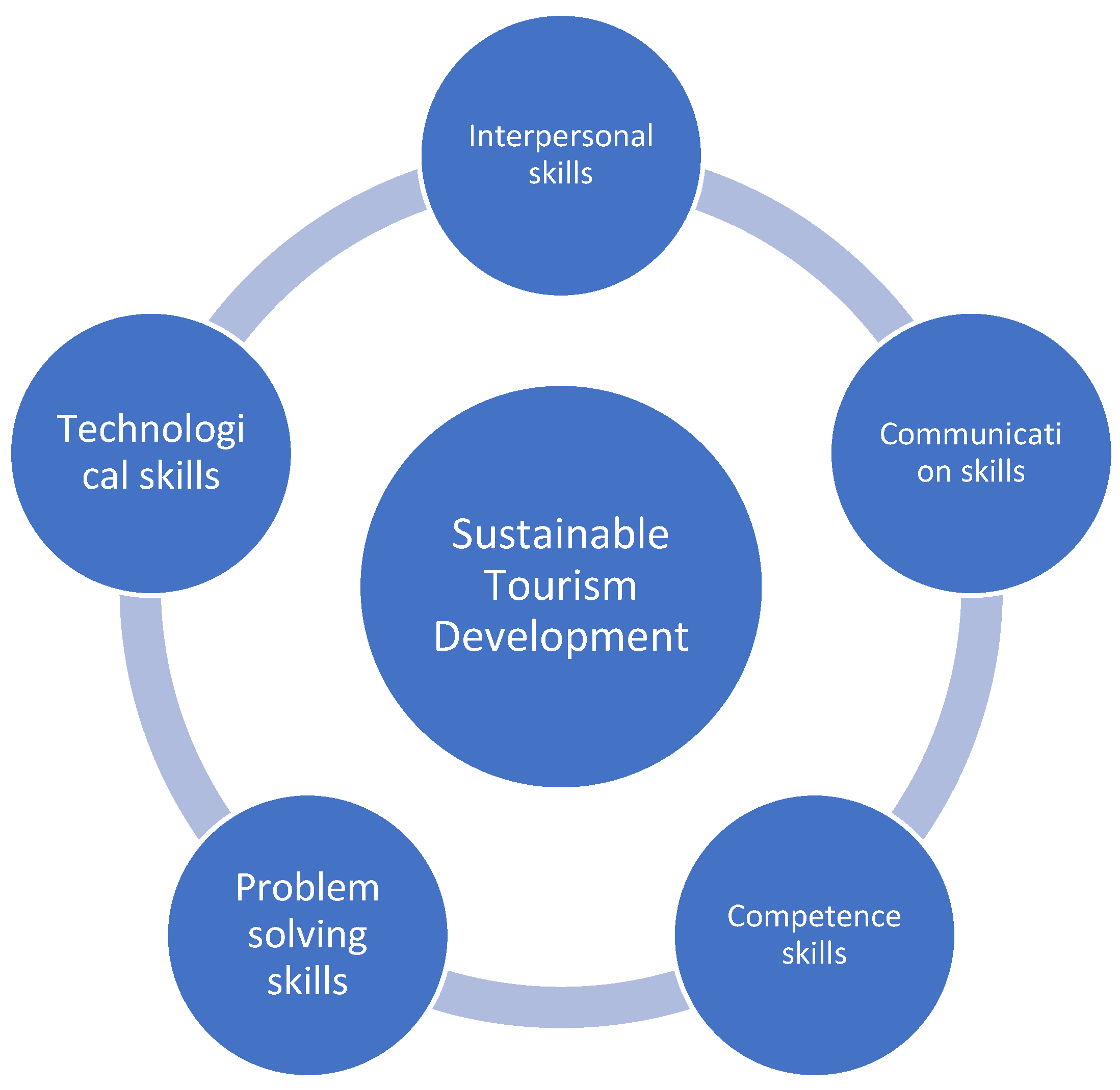 Sustainability 17 00748 g001 Sustainability 17 00748 g001