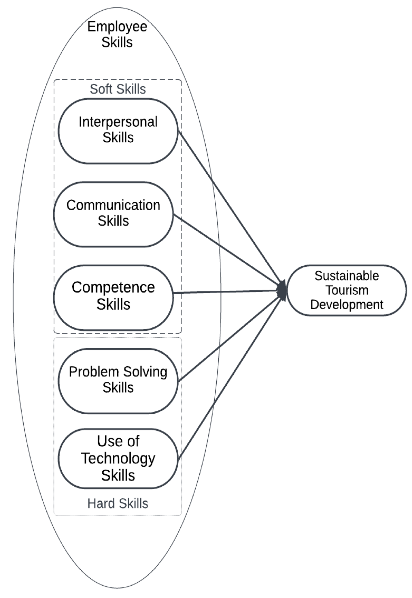 Sustainability 17 00748 g002 Sustainability 17 00748 g002