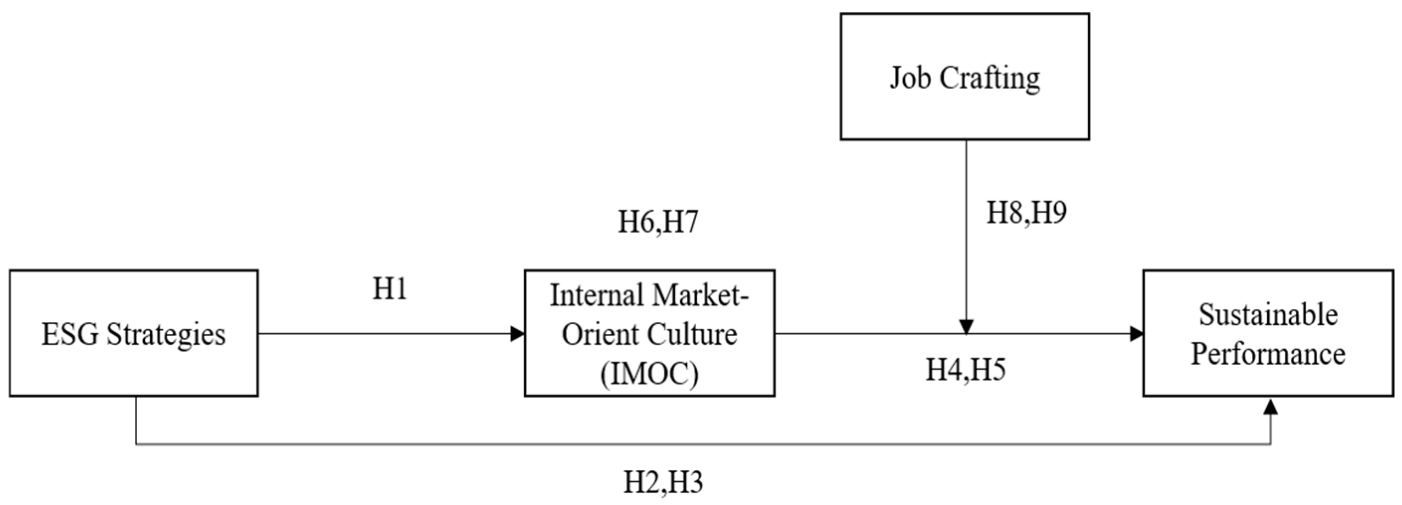 Sustainability 17 00751 g001