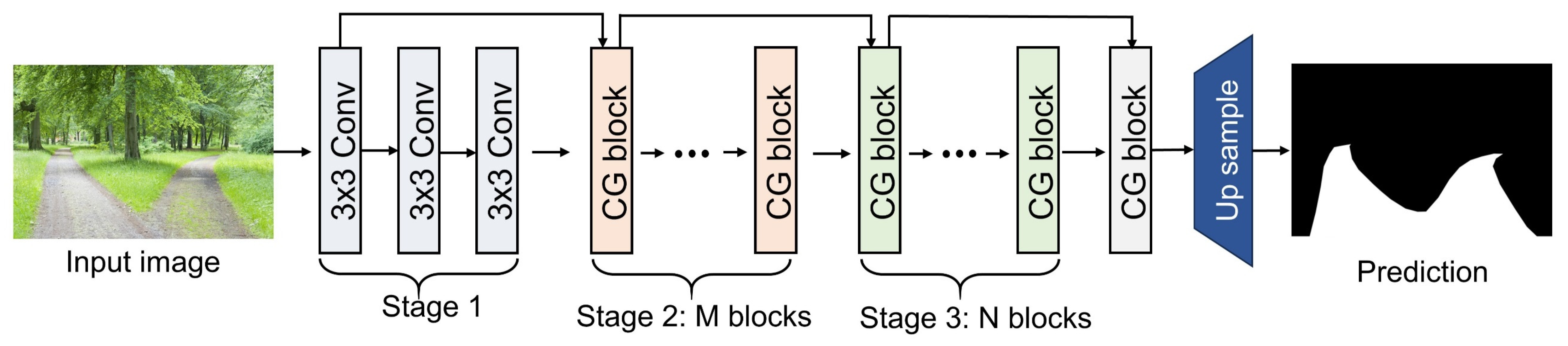 Sustainability 17 00753 g003