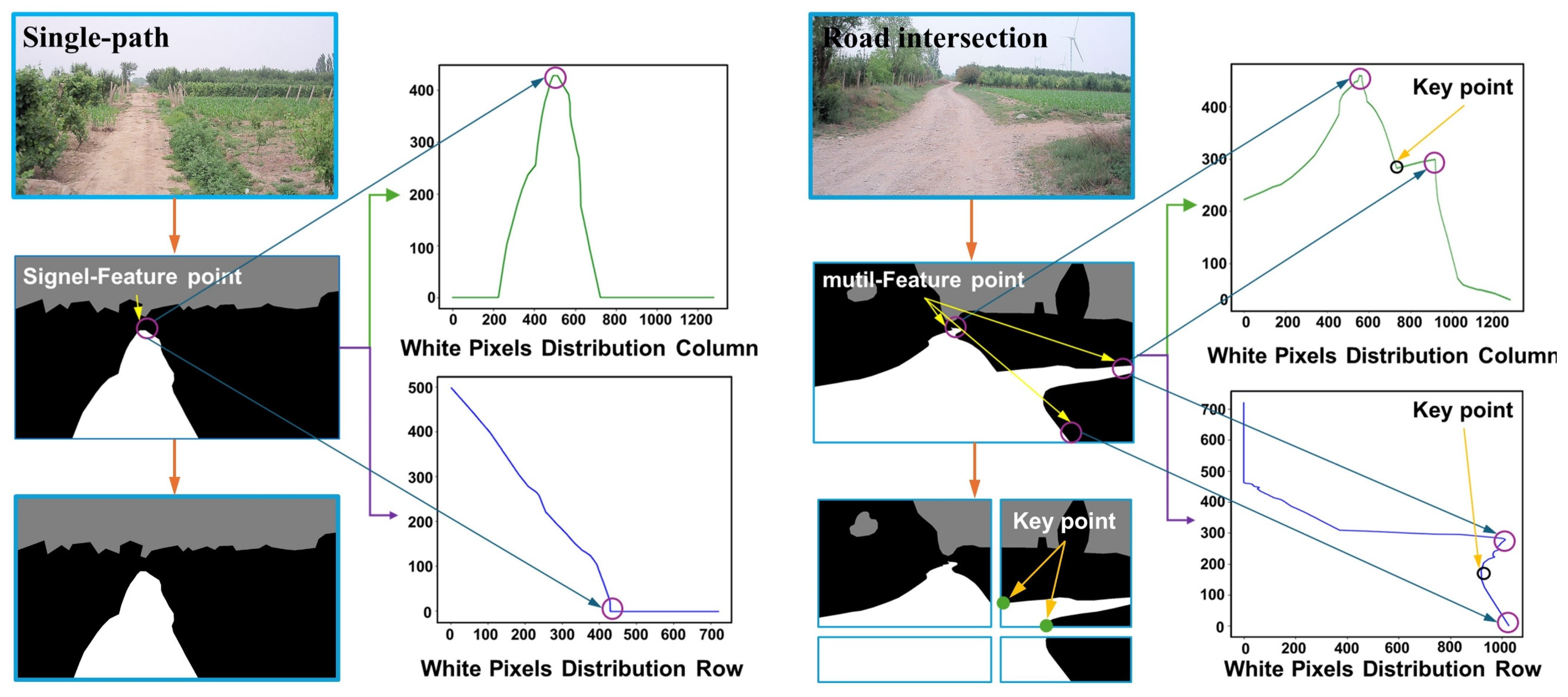 Sustainability 17 00753 g006