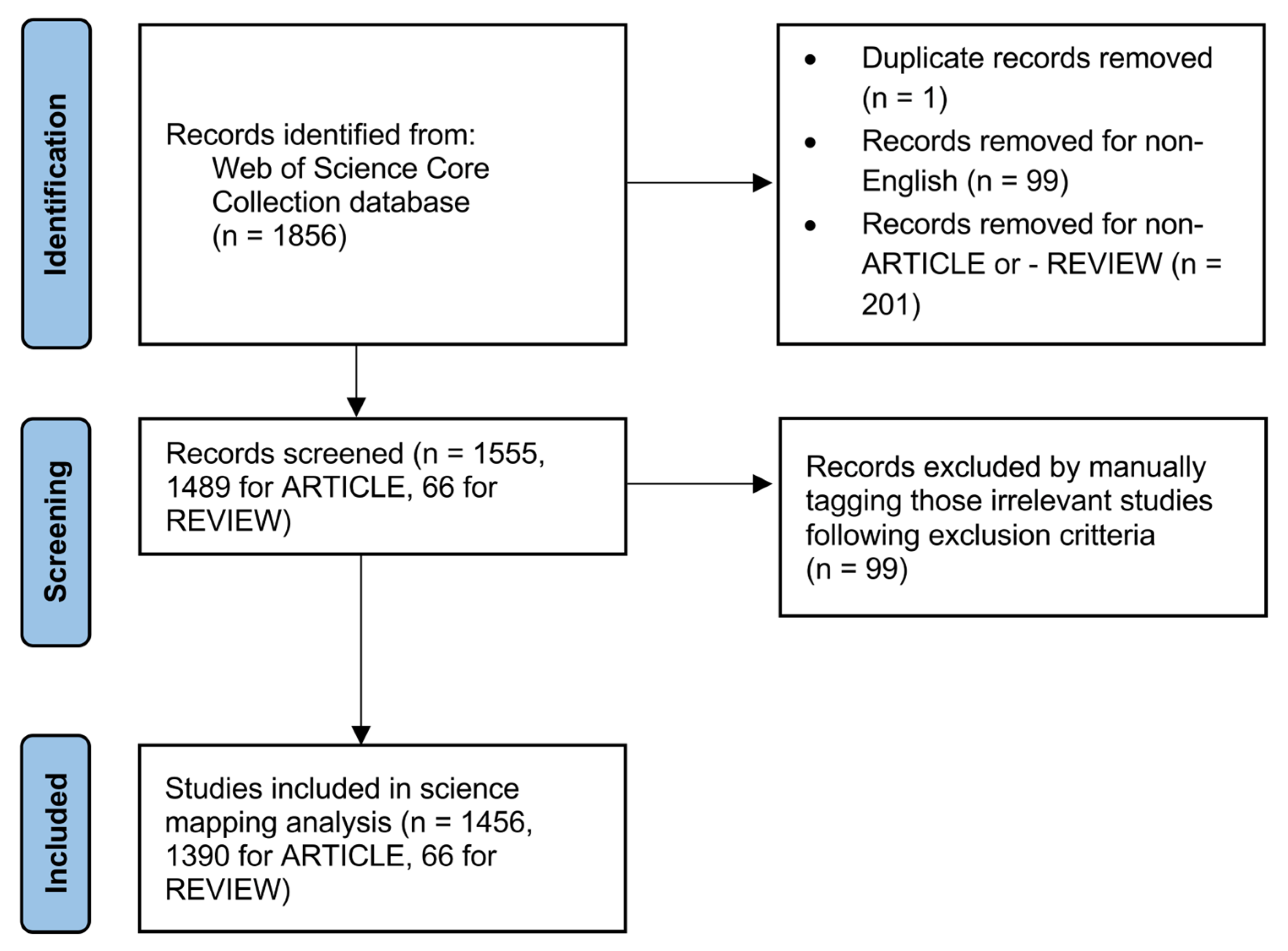 Sustainability 17 00755 g001