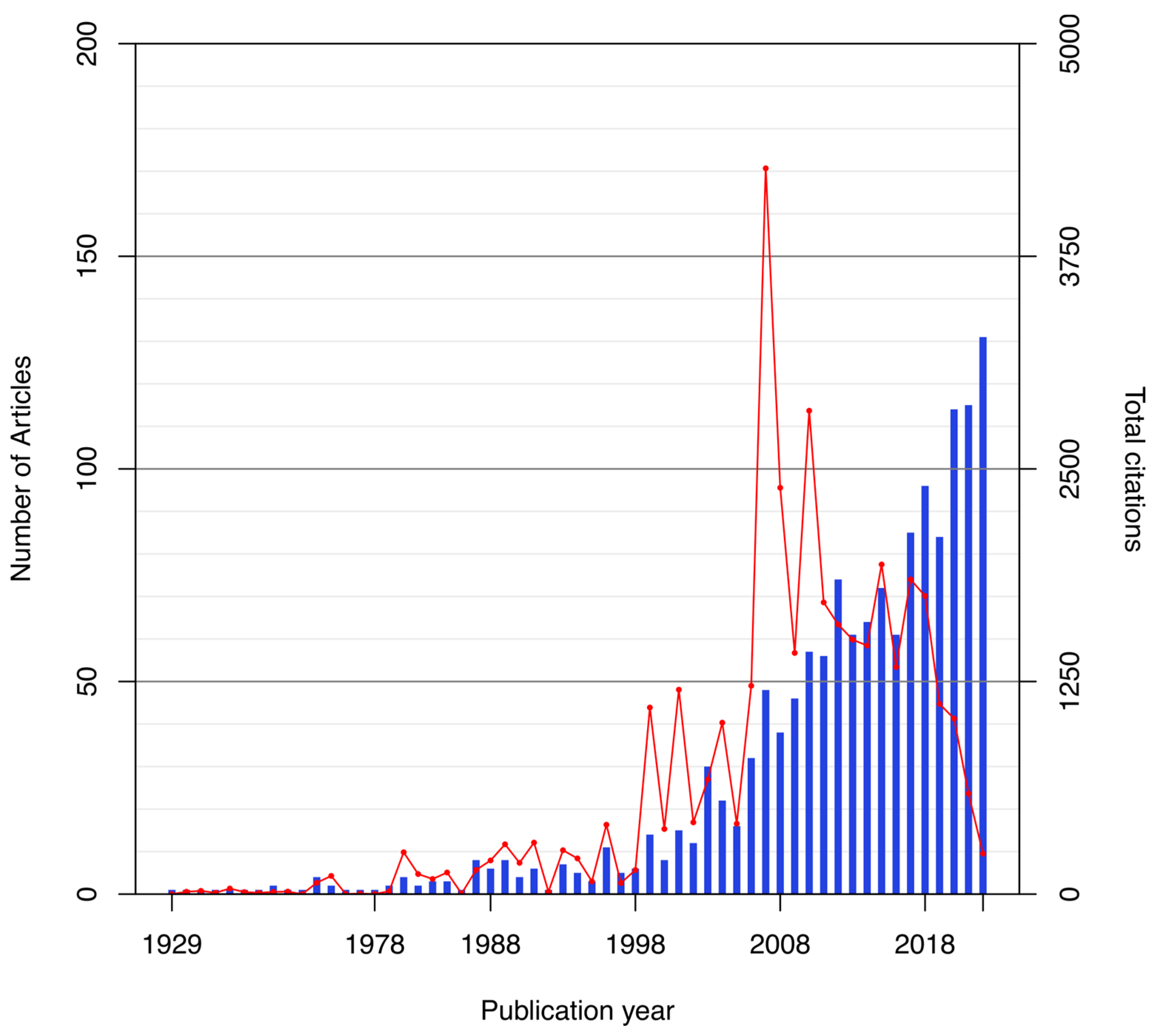 Sustainability 17 00755 g002
