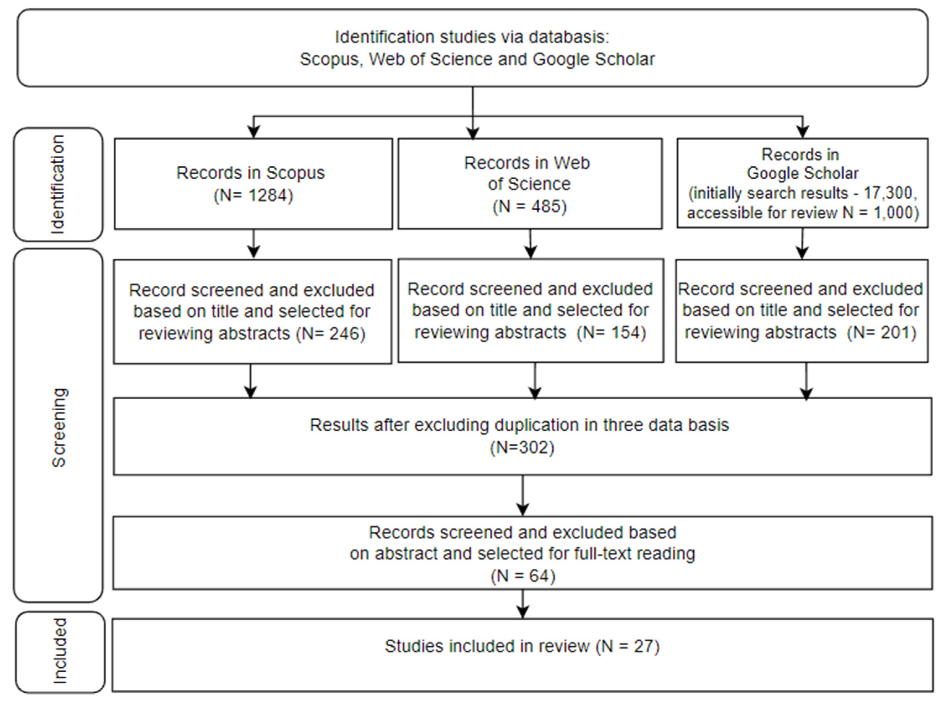 Sustainability 17 00756 g001