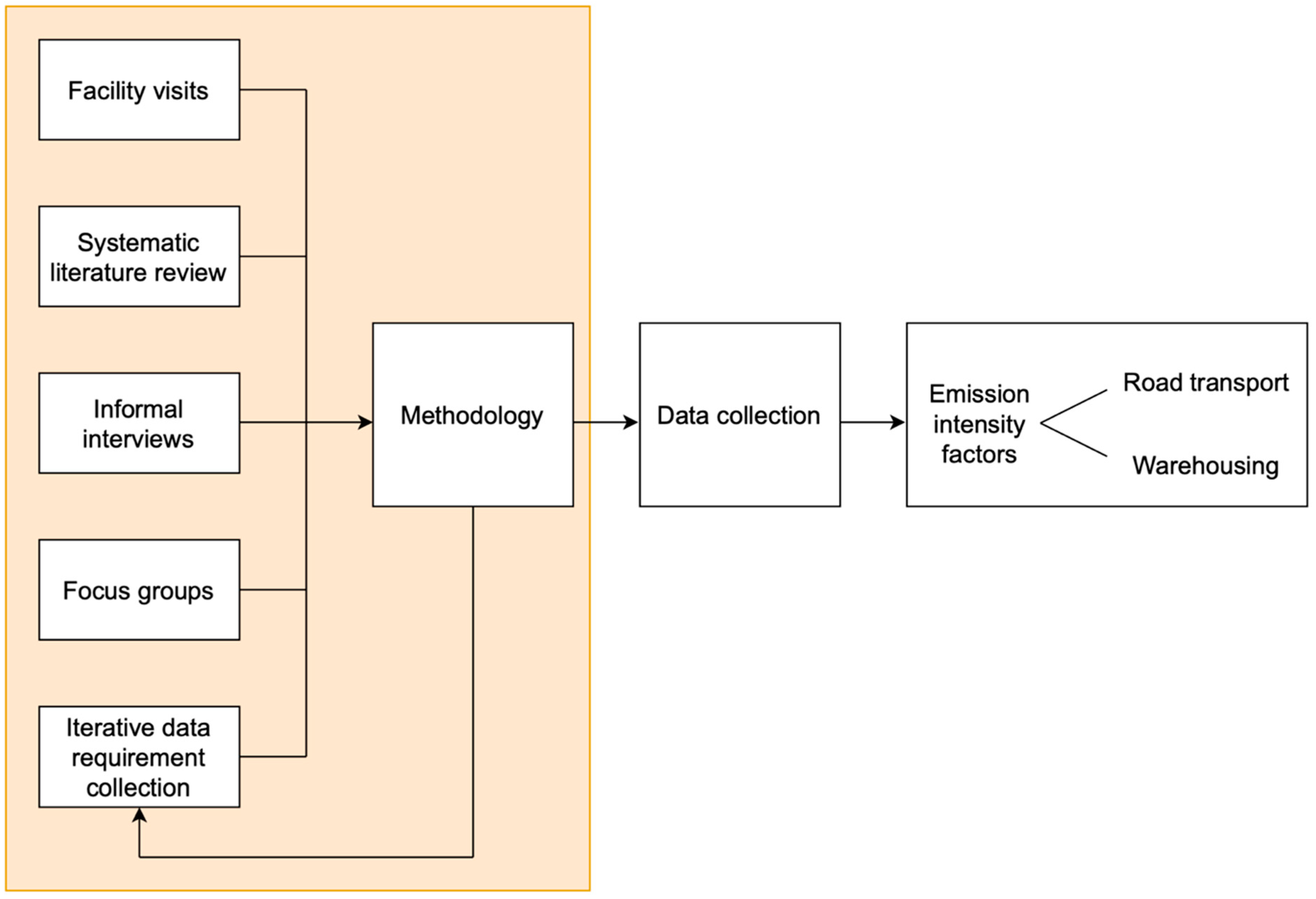 Sustainability 17 00760 g001