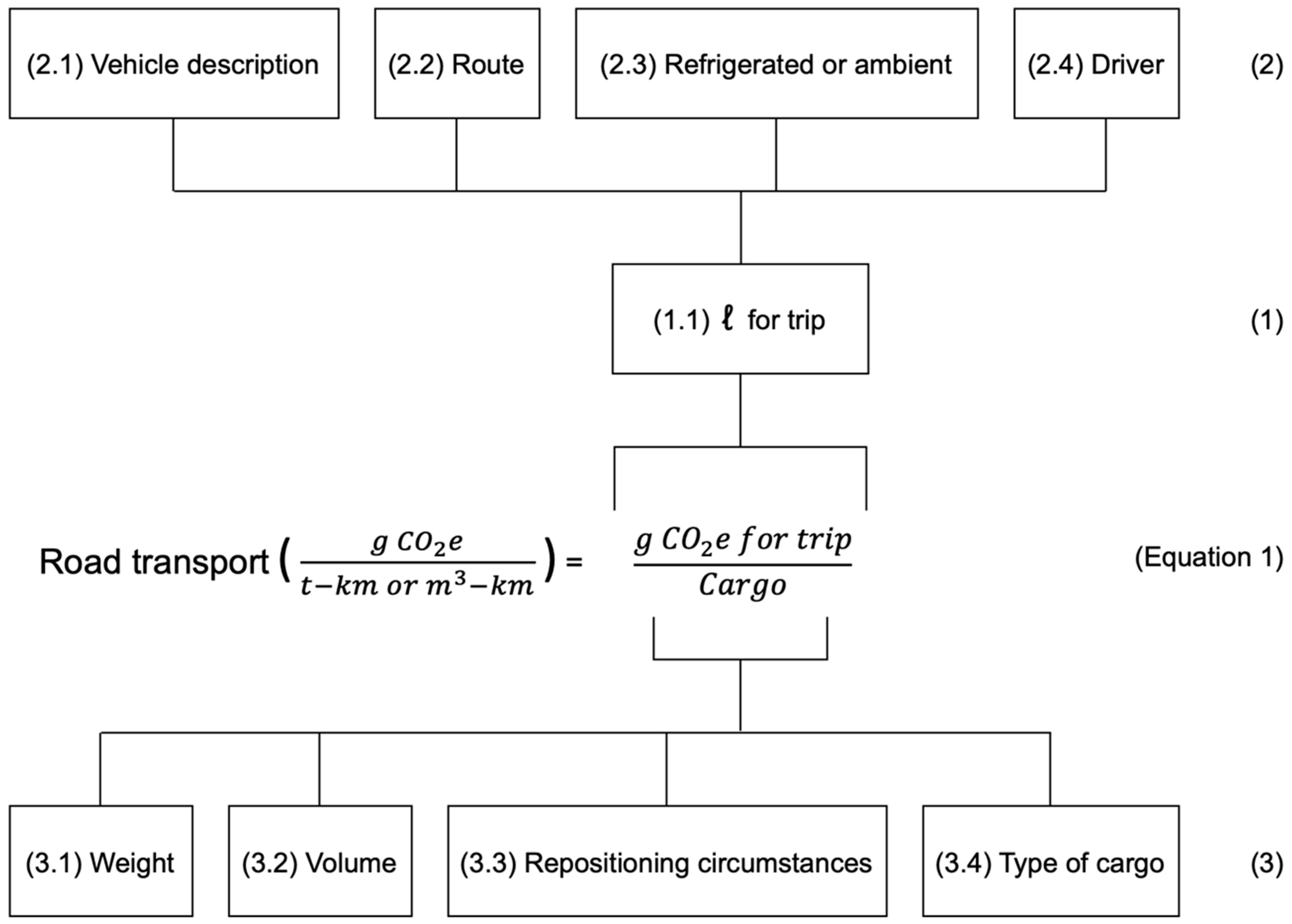 Sustainability 17 00760 g002