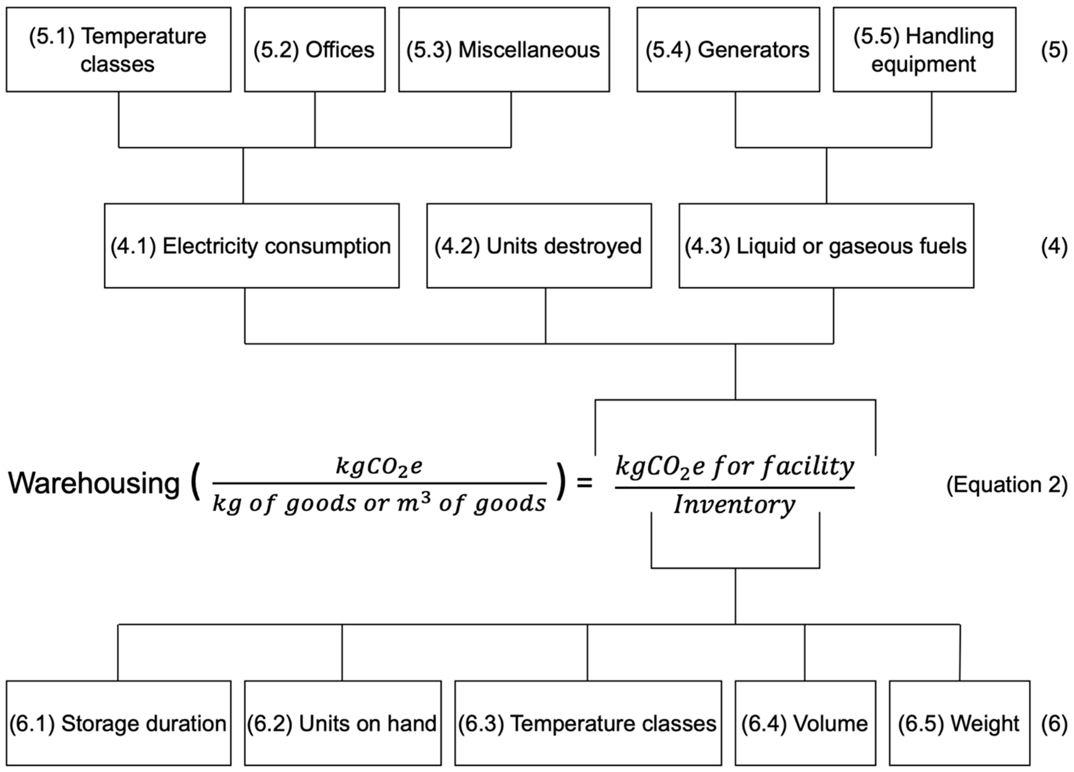 Sustainability 17 00760 g003