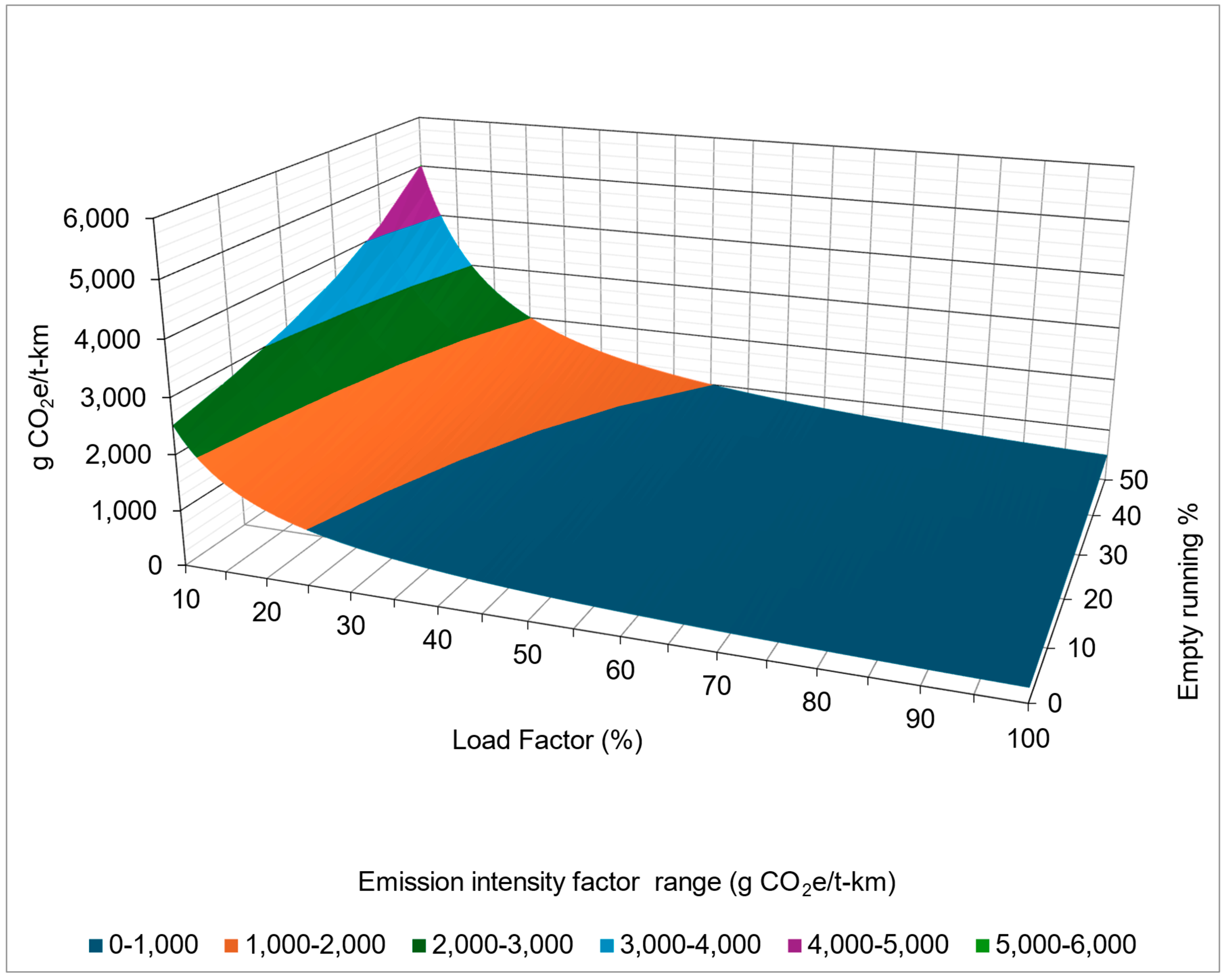 Sustainability 17 00760 g004