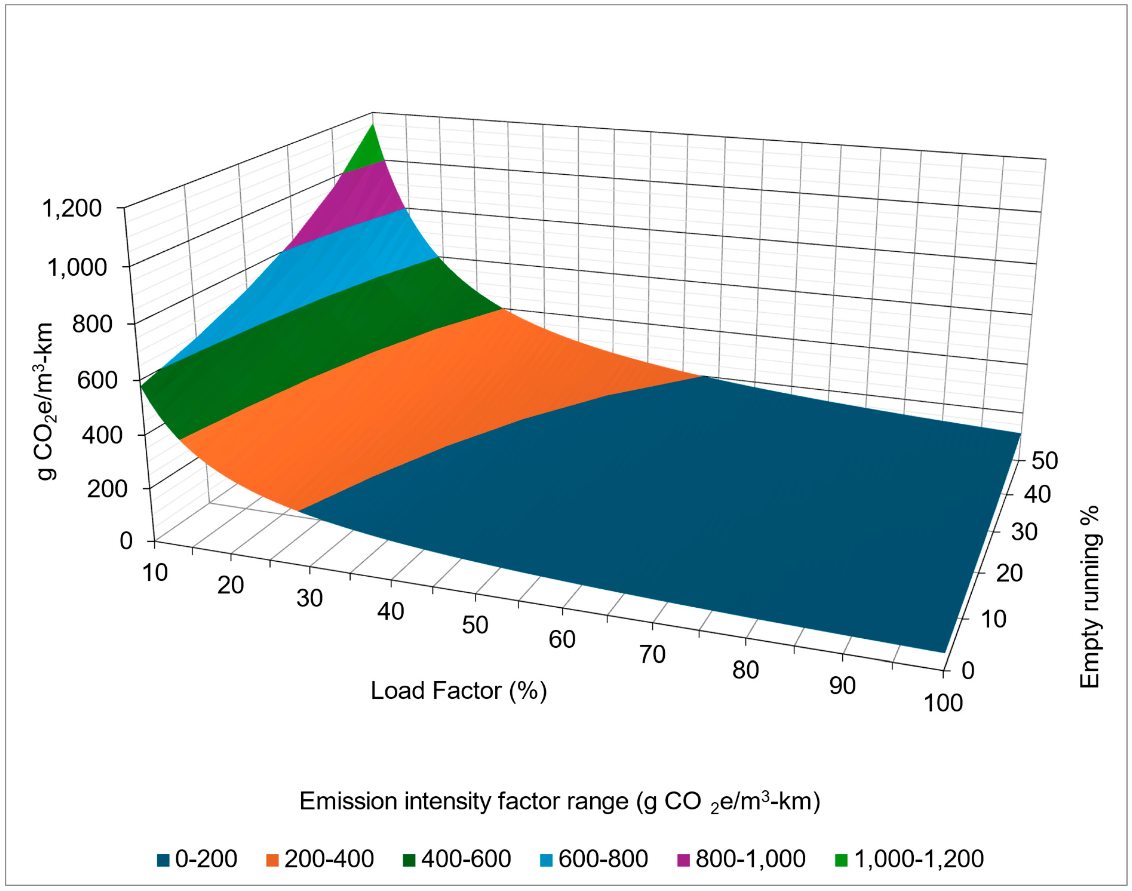 Sustainability 17 00760 g006