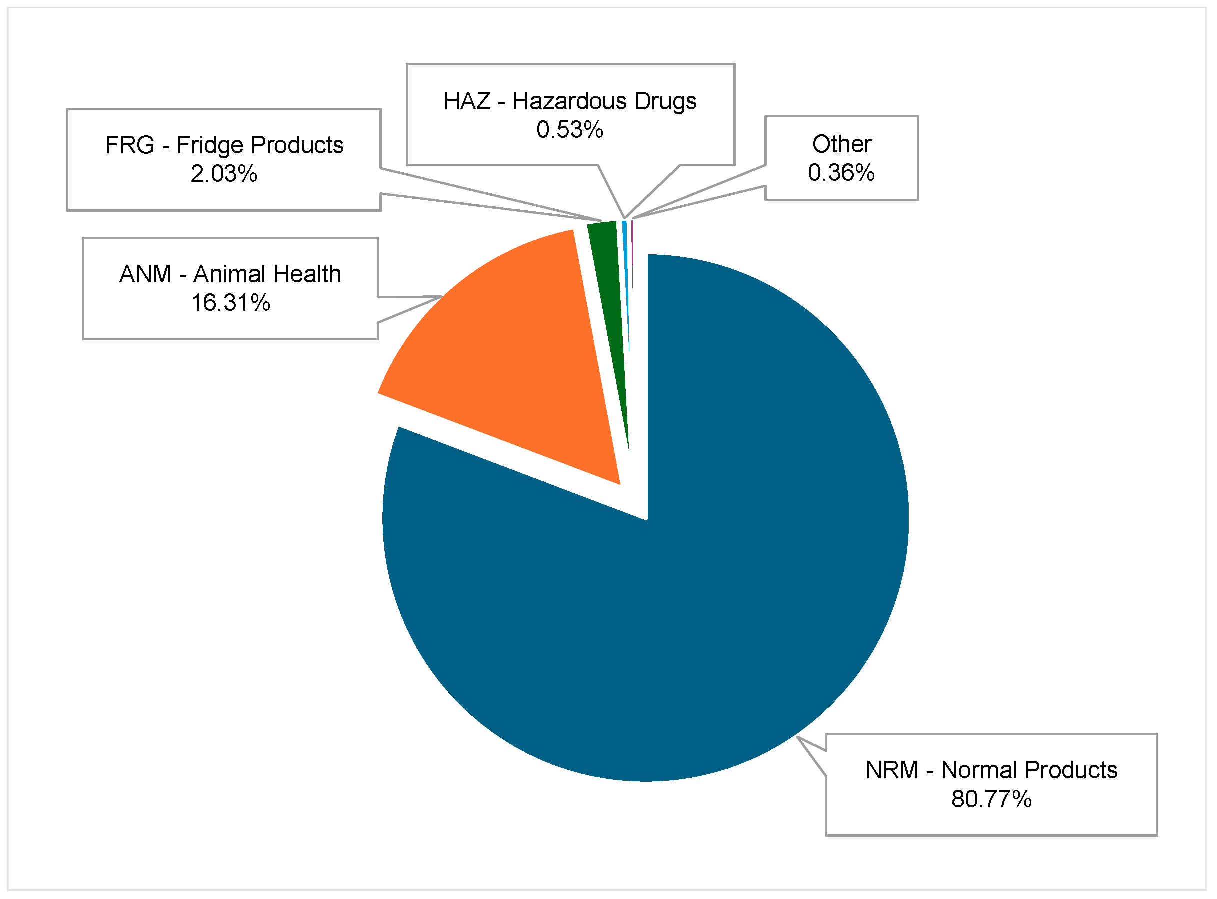Sustainability 17 00760 g011