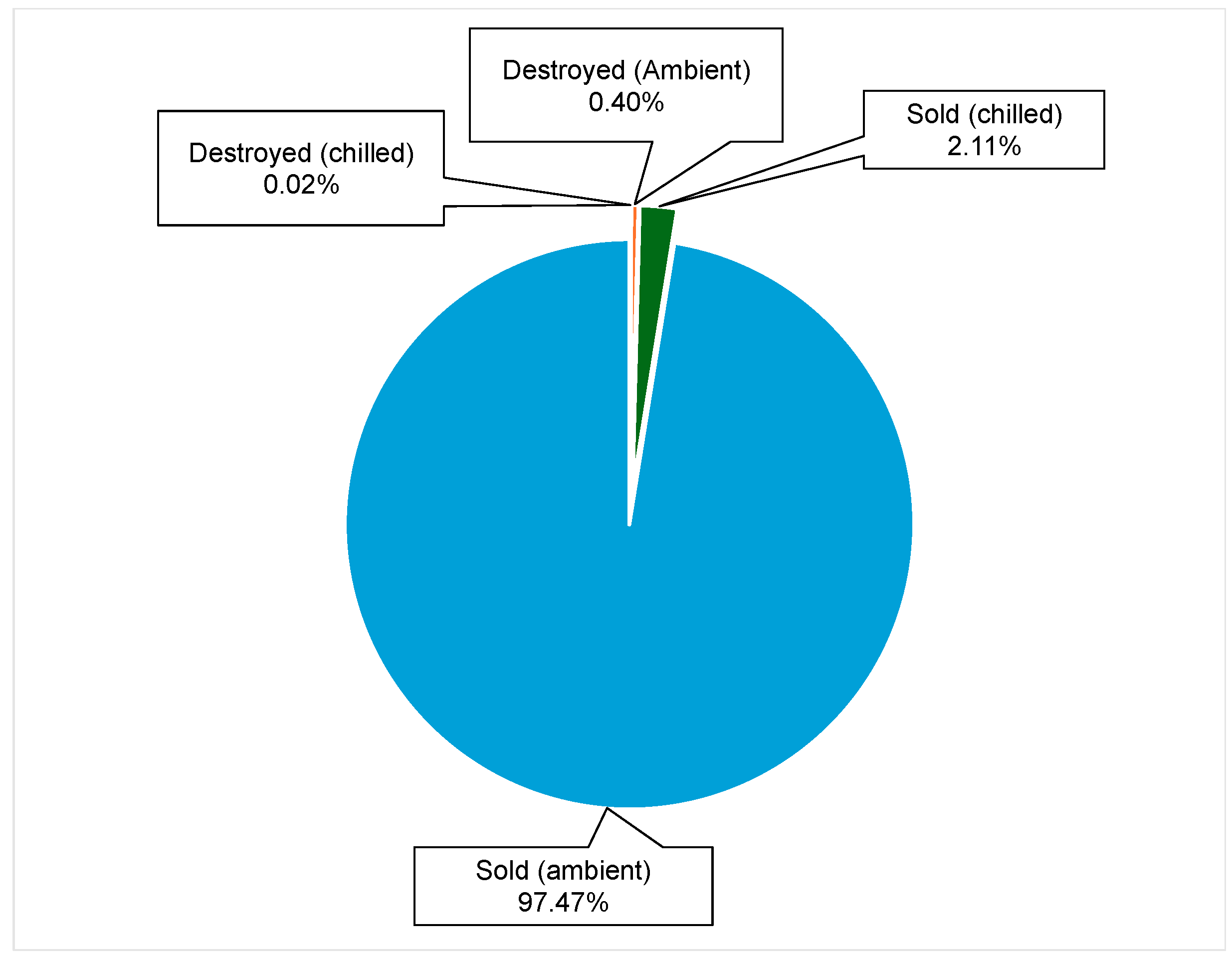 Sustainability 17 00760 g013