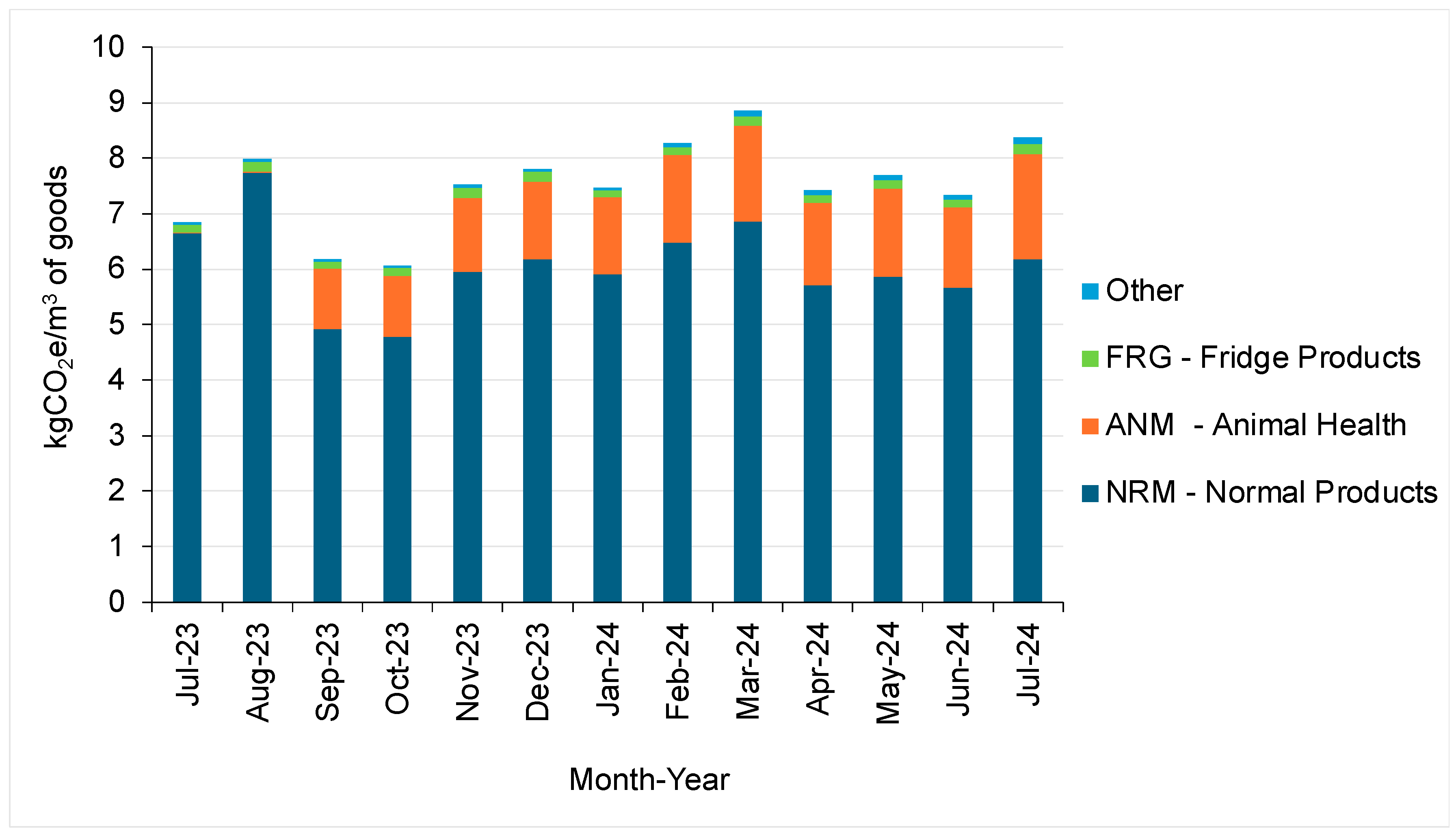 Sustainability 17 00760 g016