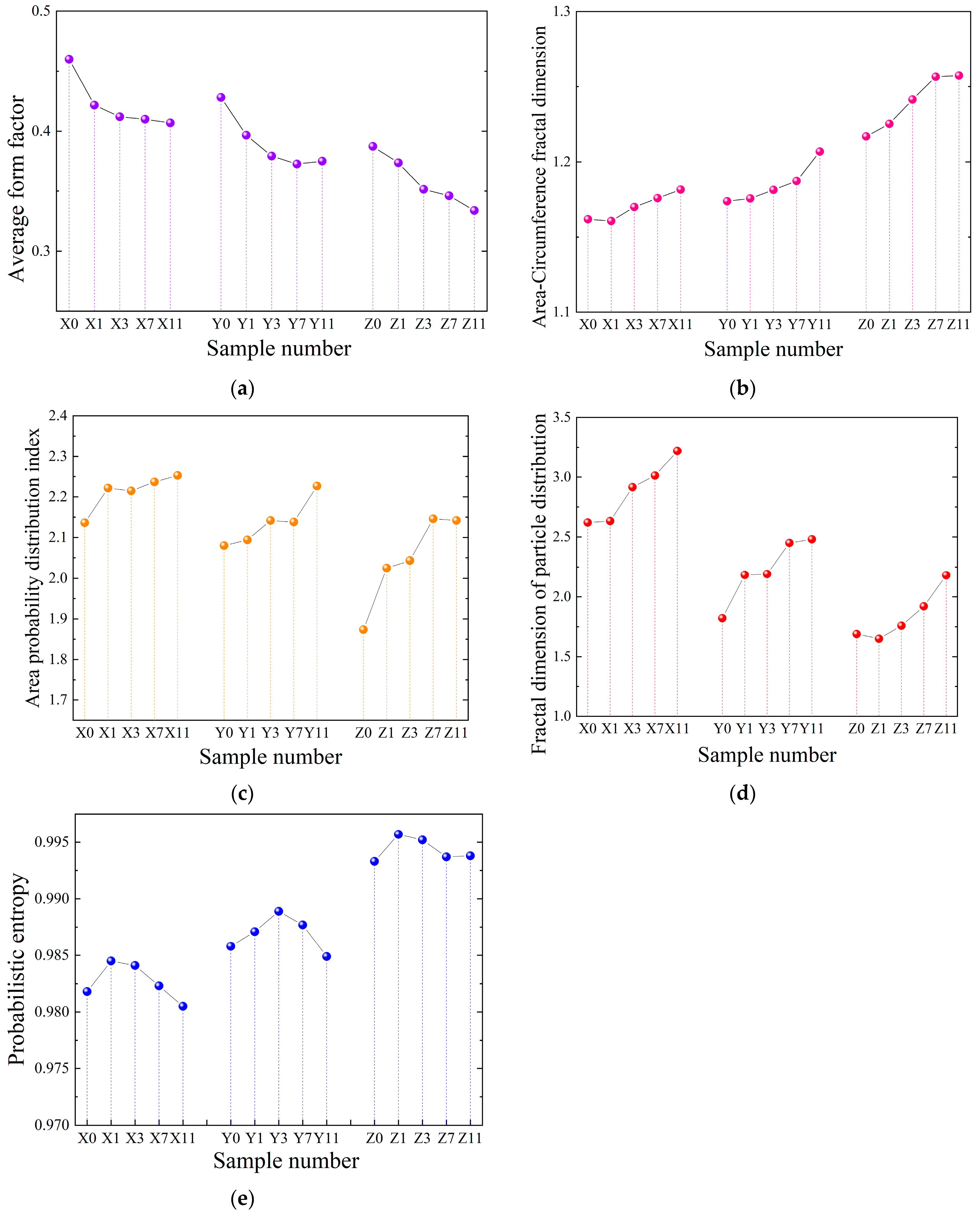Sustainability 17 00762 g014