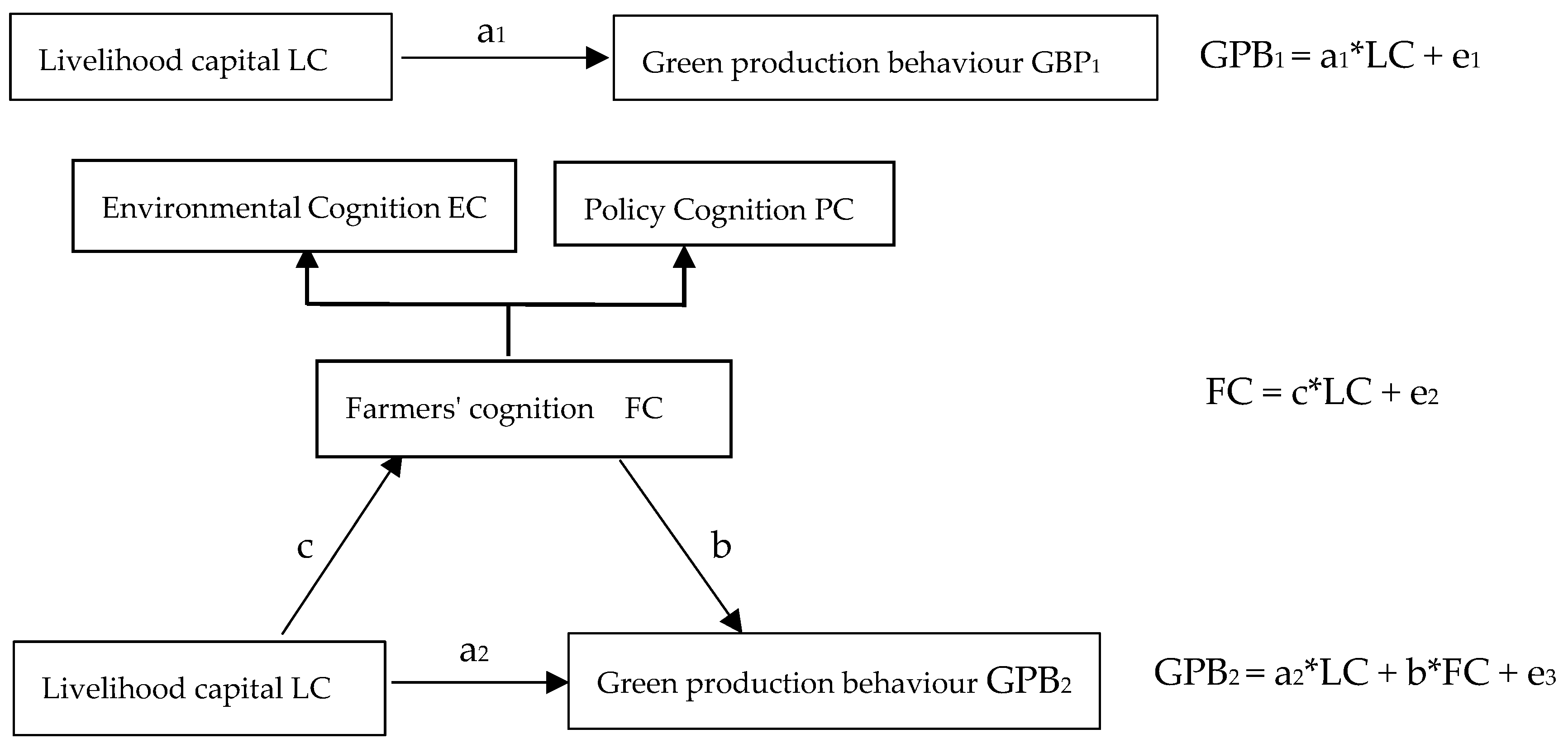 Sustainability 17 00763 g002