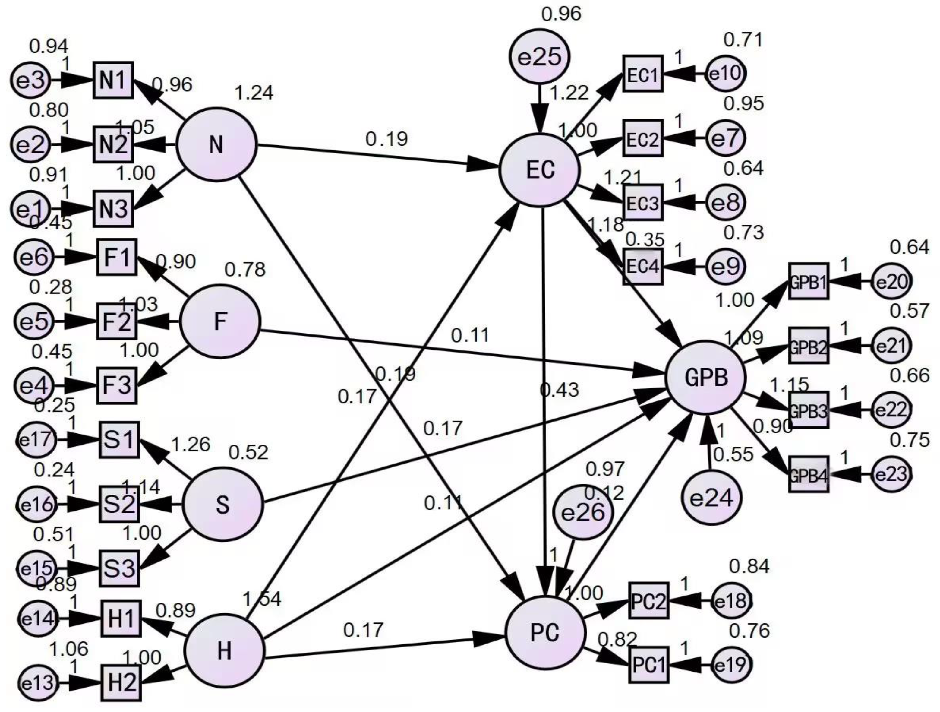 Sustainability 17 00763 g003